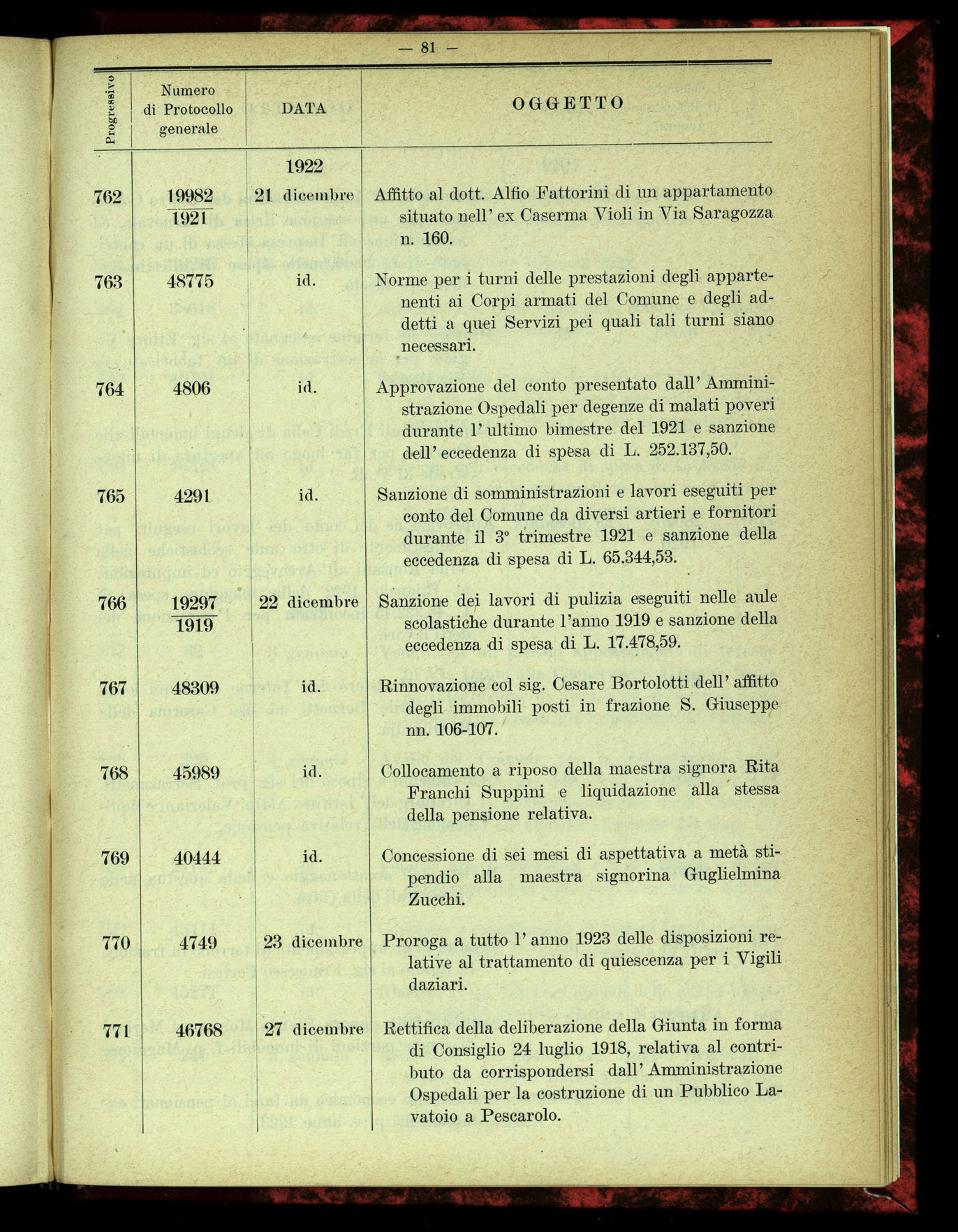 Indice volume 4.3.1923 - 5.12.1923