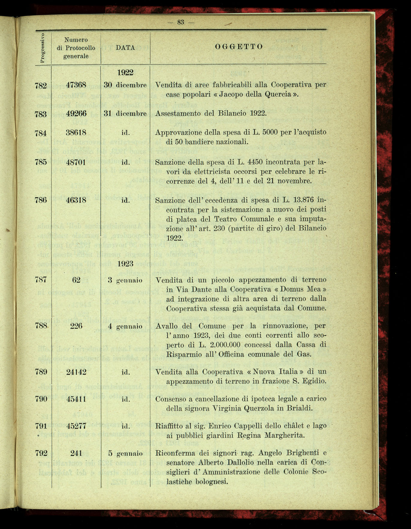 Indice volume 4.3.1923 - 5.12.1923