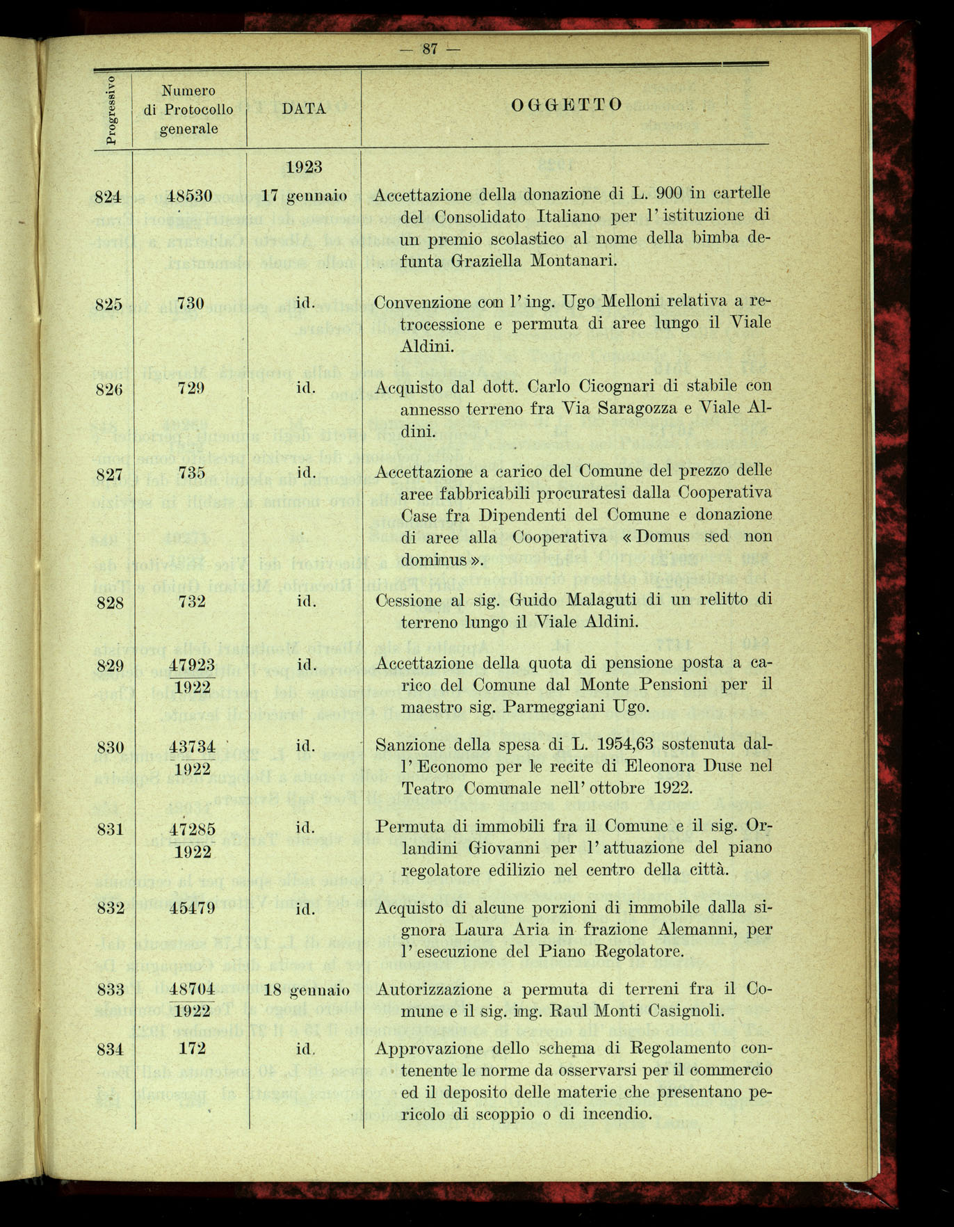 Indice volume 4.3.1923 - 5.12.1923