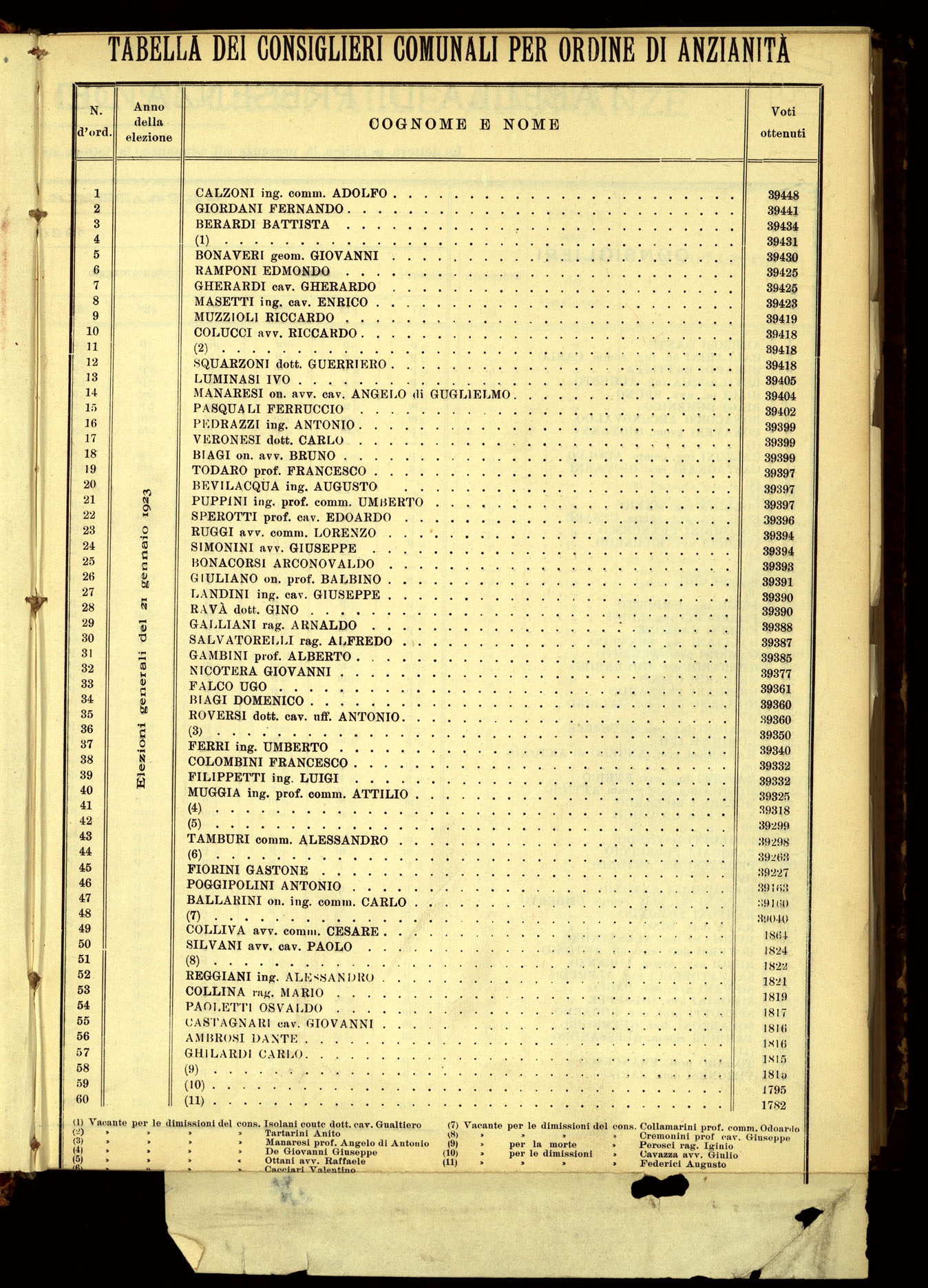 Indice volume 7.3.1926 - 23.12.1926