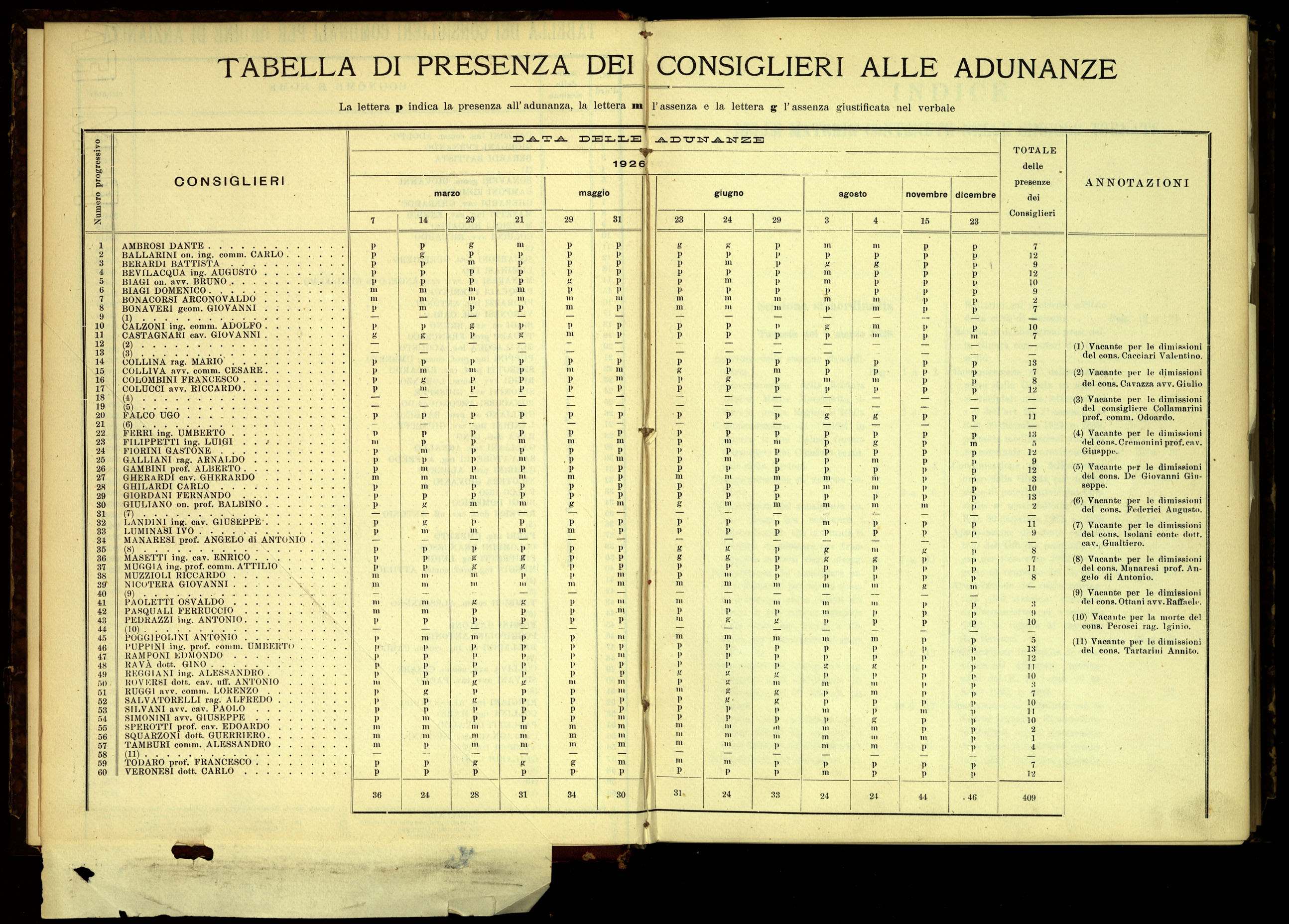 Indice volume 7.3.1926 - 23.12.1926