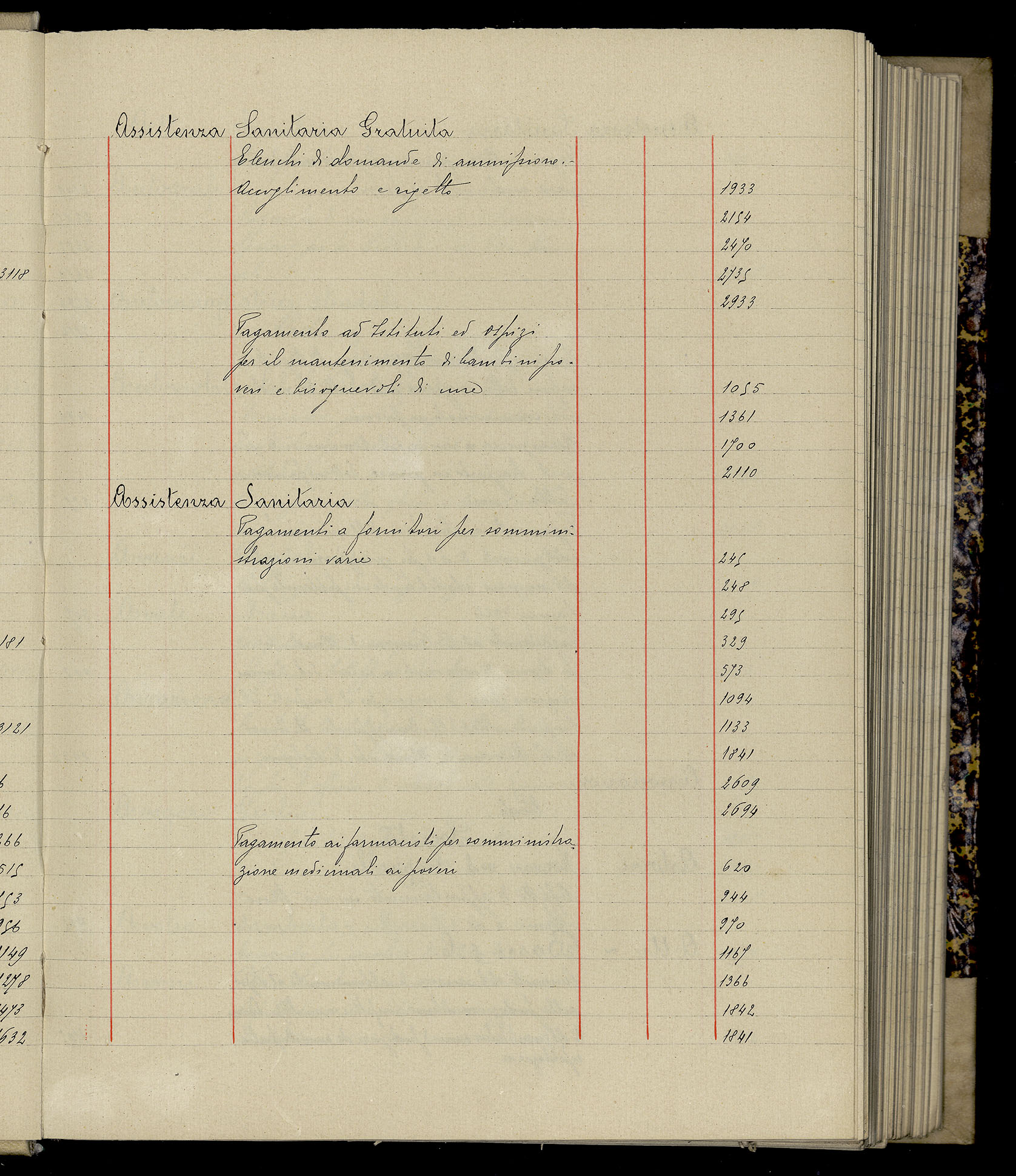 Indice volume 3.1.1927 - 30.3.1927