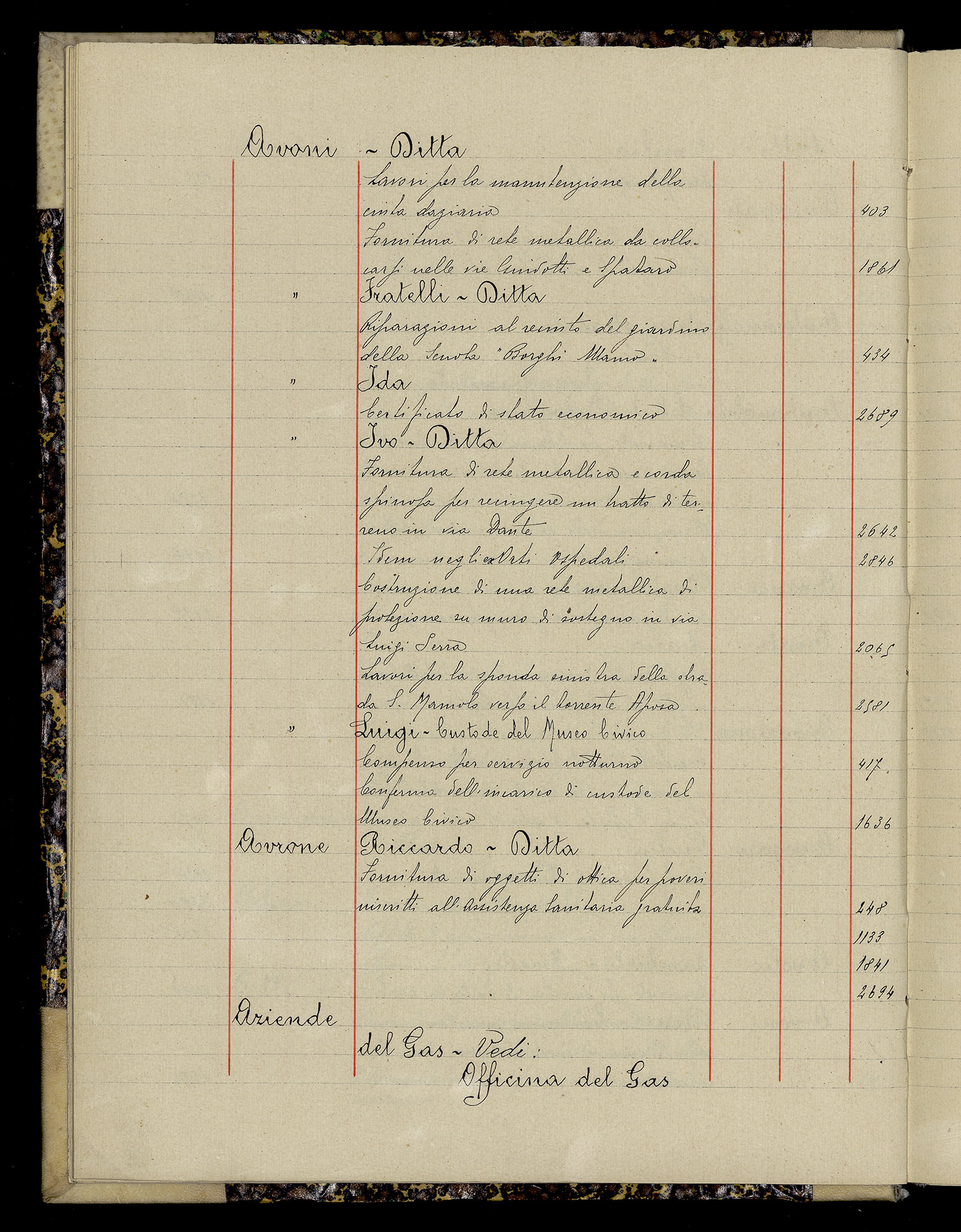 Indice volume 3.1.1927 - 30.3.1927