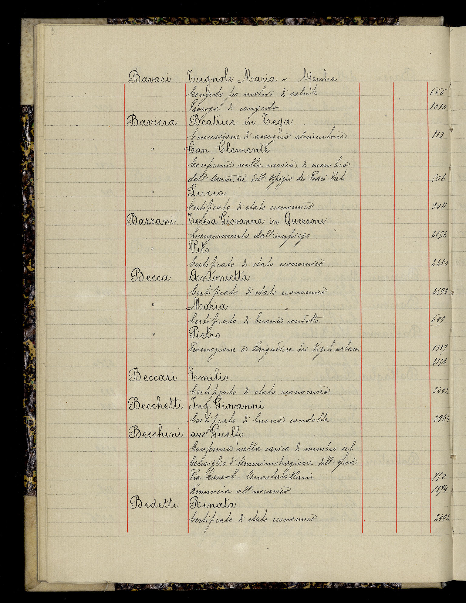 Indice volume 3.1.1927 - 30.3.1927