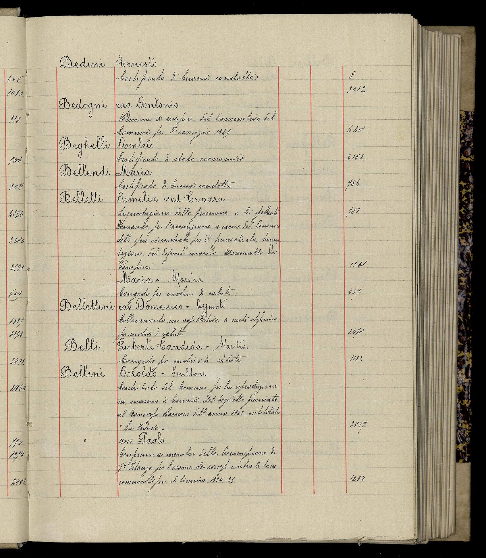 Indice volume 3.1.1927 - 30.3.1927