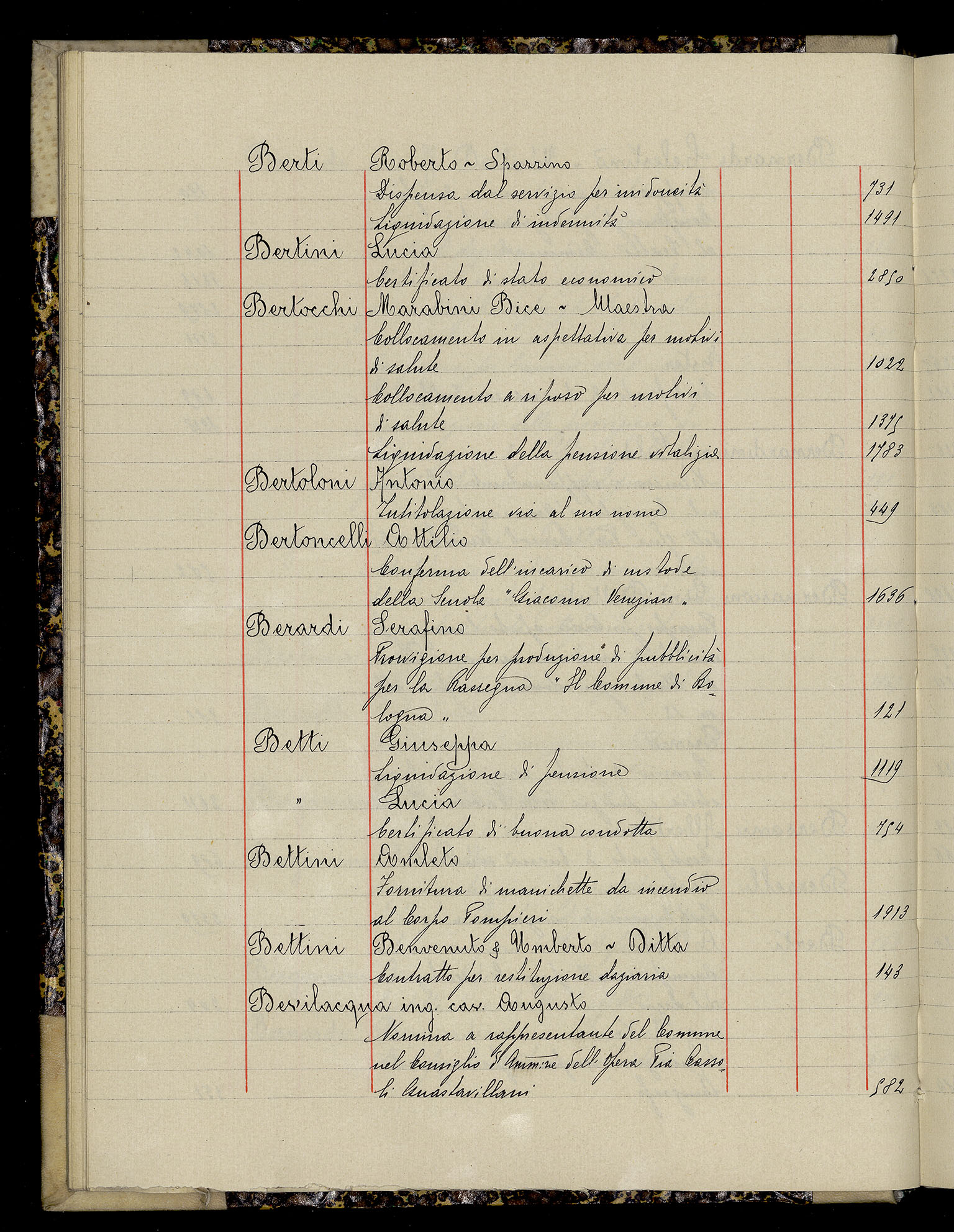 Indice volume 3.1.1927 - 30.3.1927