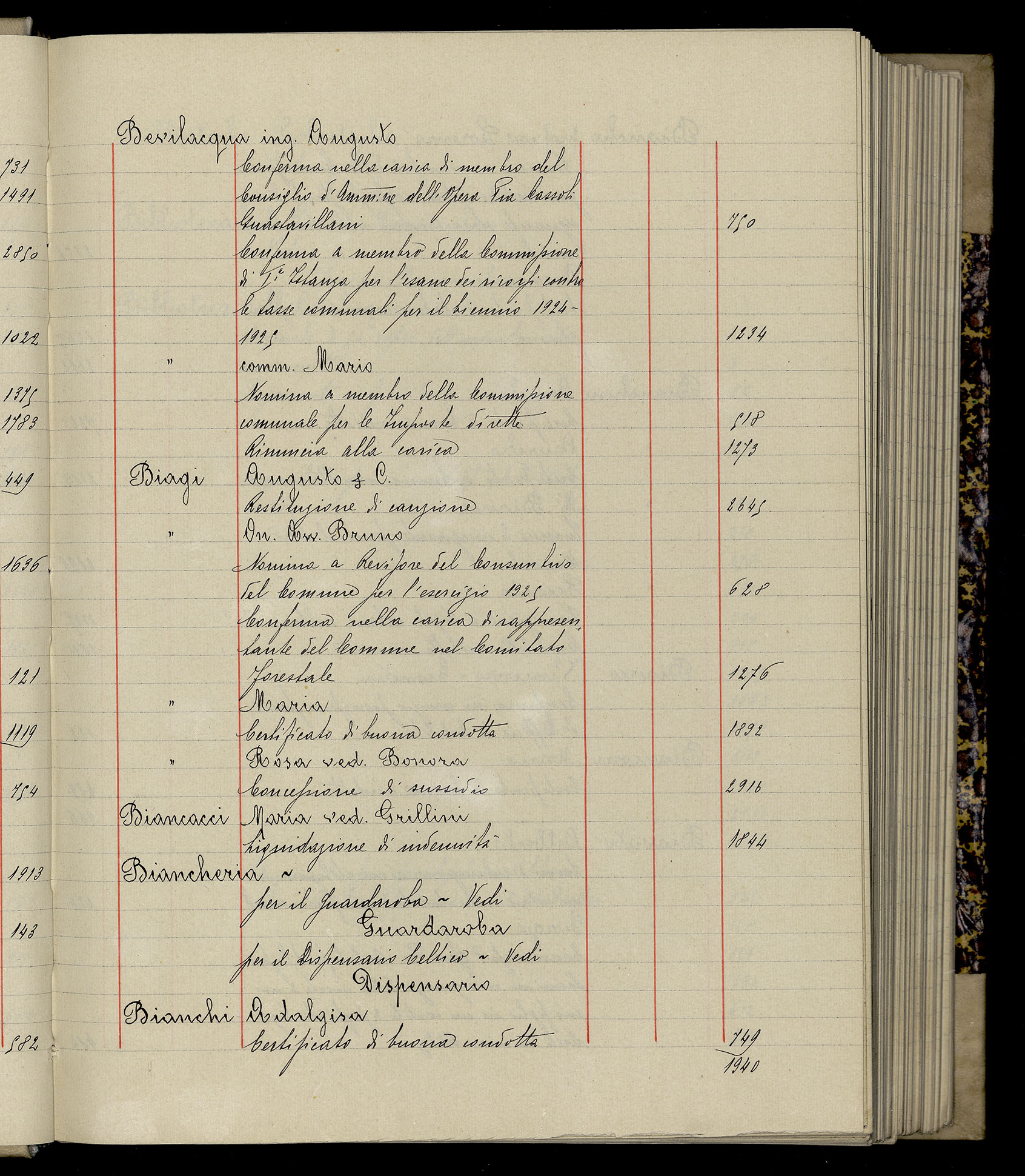 Indice volume 3.1.1927 - 30.3.1927