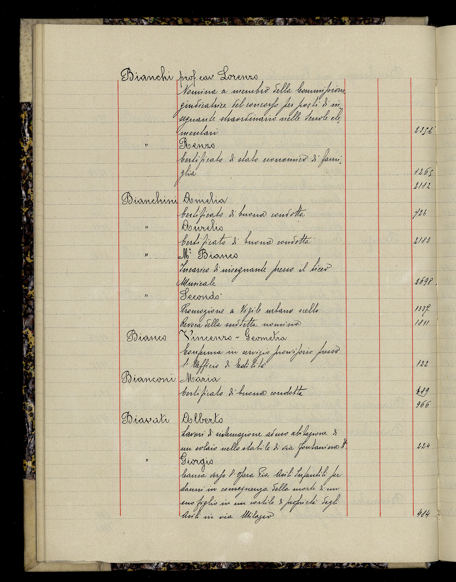 Indice volume 3.1.1927 - 30.3.1927