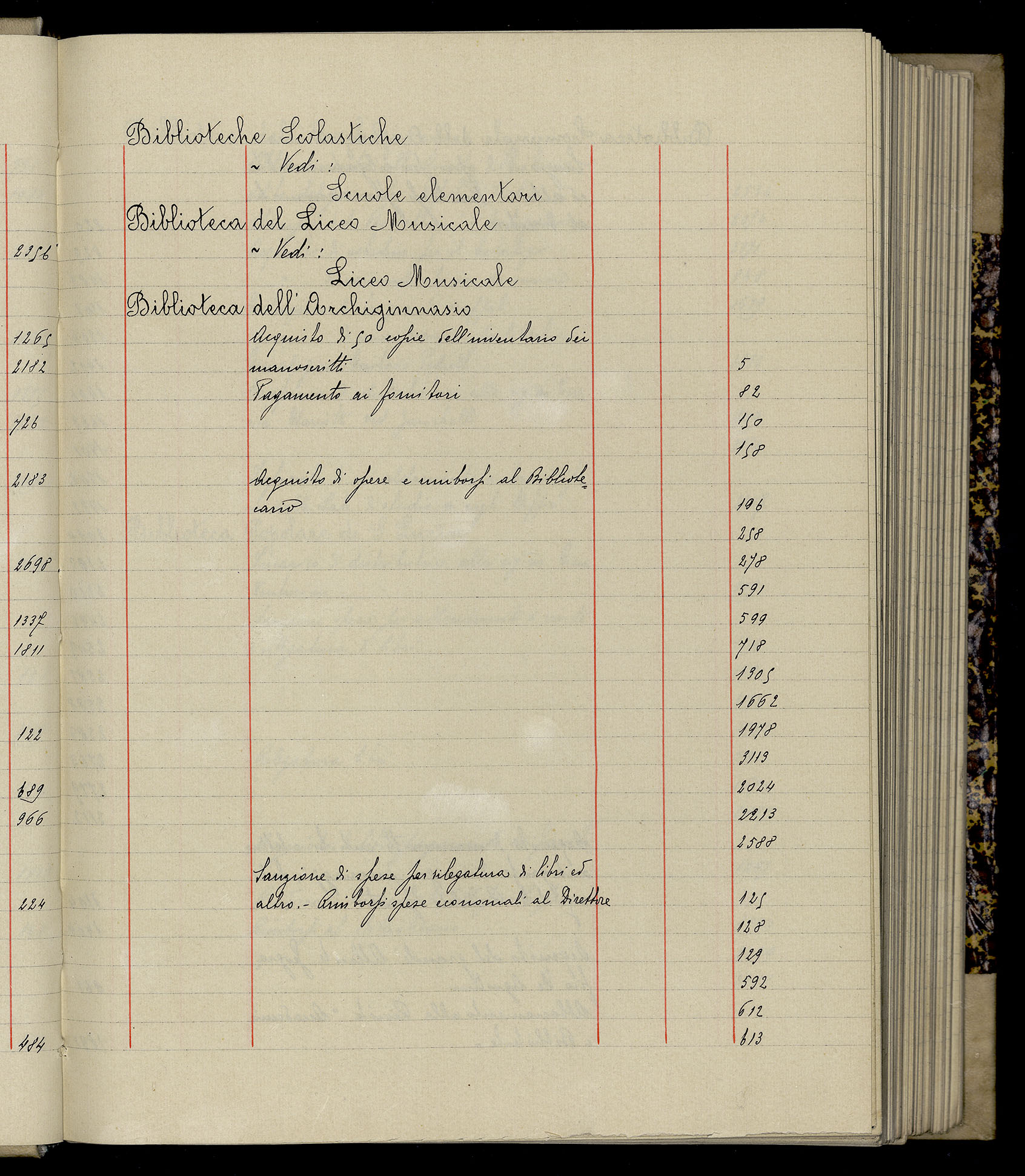 Indice volume 3.1.1927 - 30.3.1927