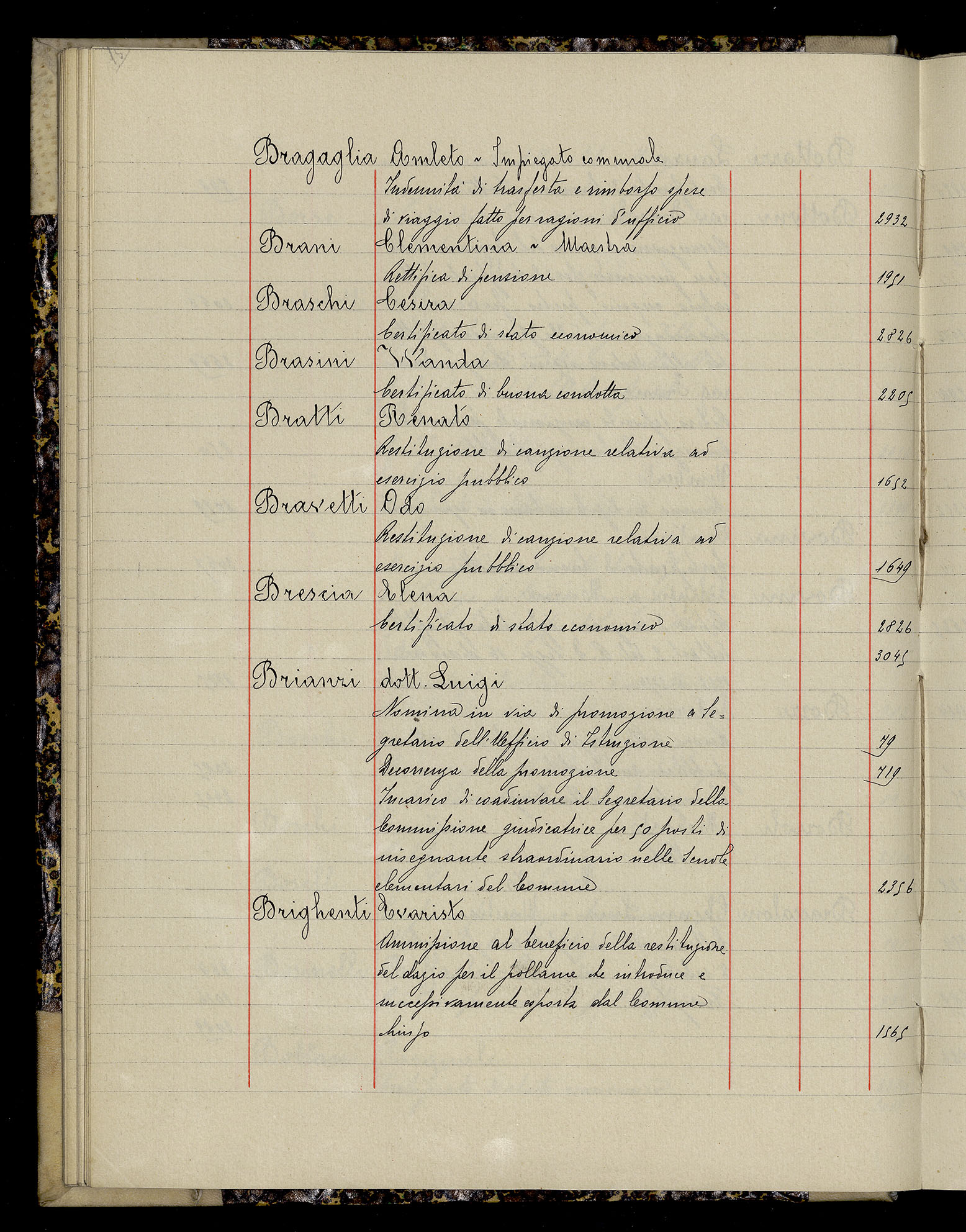 Indice volume 3.1.1927 - 30.3.1927