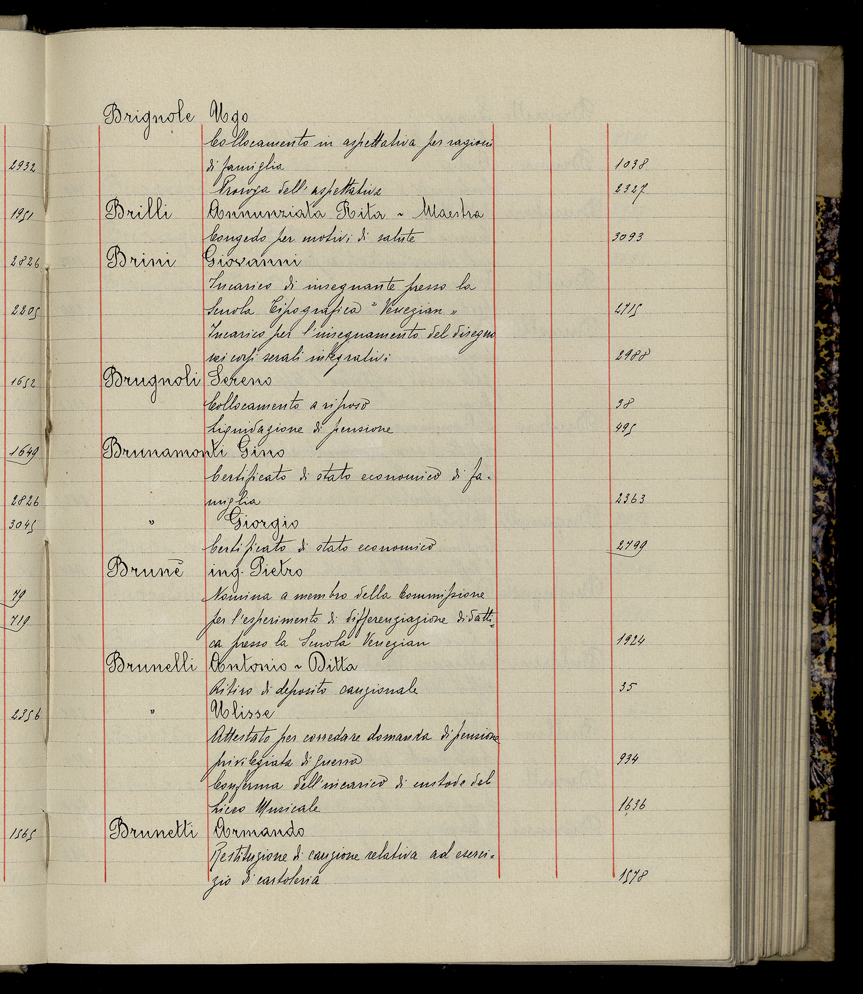 Indice volume 3.1.1927 - 30.3.1927