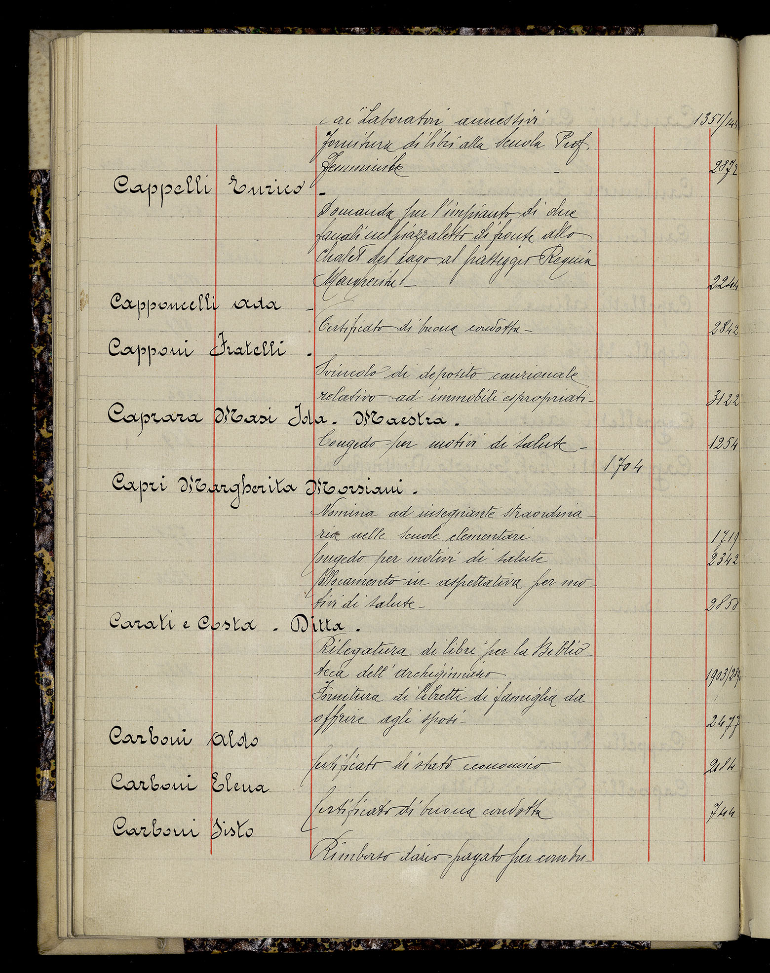 Indice volume 3.1.1927 - 30.3.1927