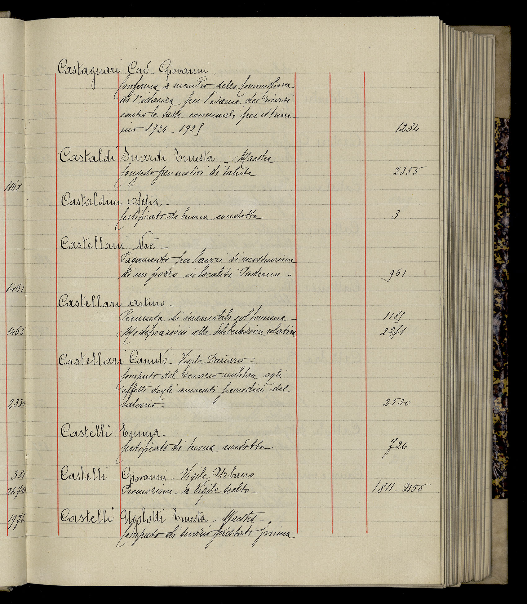 Indice volume 3.1.1927 - 30.3.1927