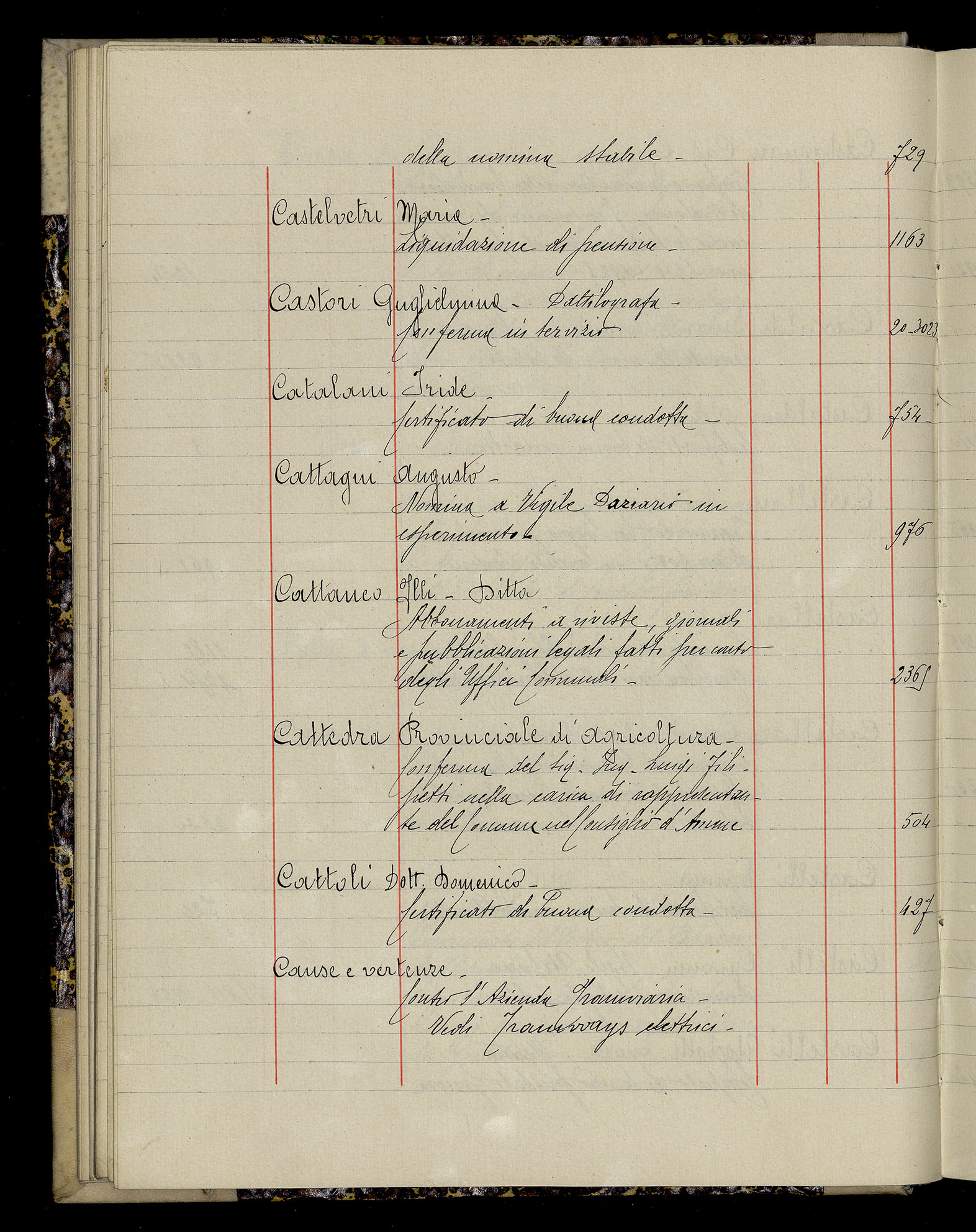 Indice volume 3.1.1927 - 30.3.1927