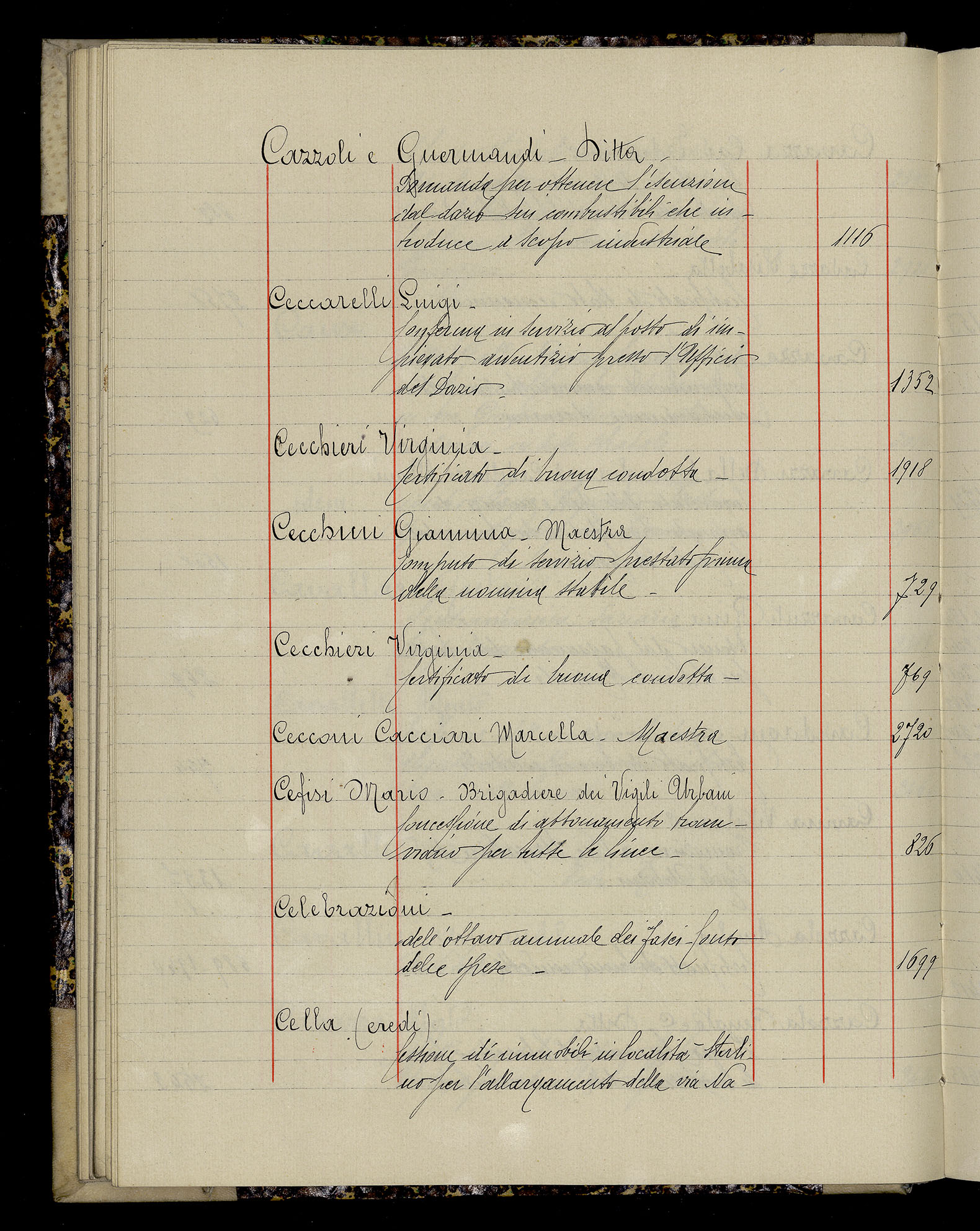 Indice volume 3.1.1927 - 30.3.1927