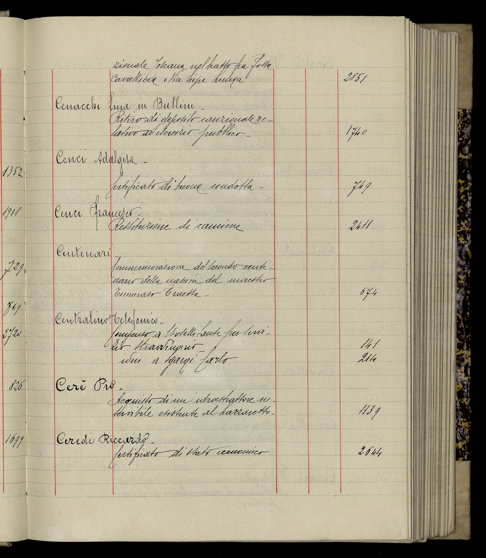 Indice volume 3.1.1927 - 30.3.1927