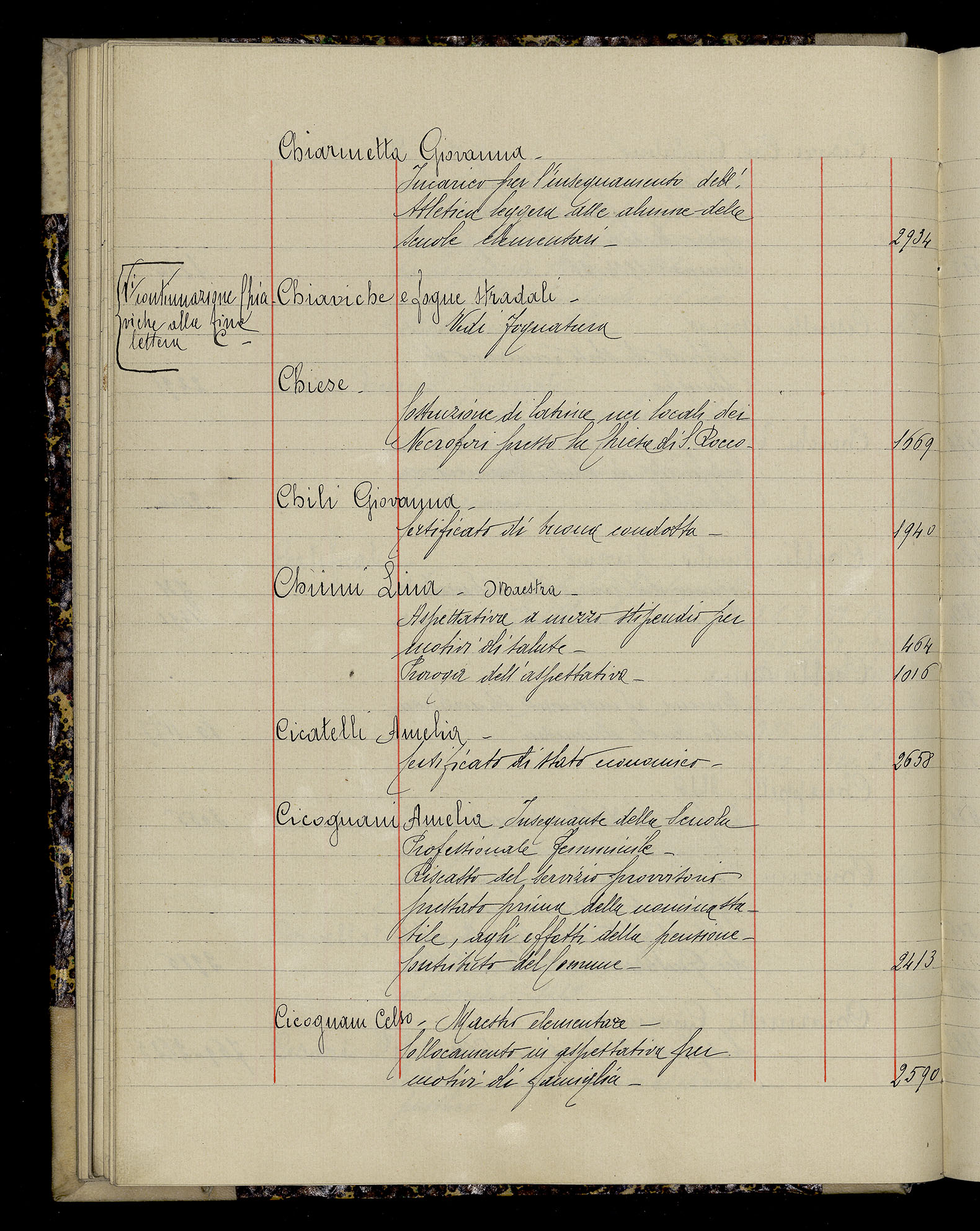 Indice volume 3.1.1927 - 30.3.1927