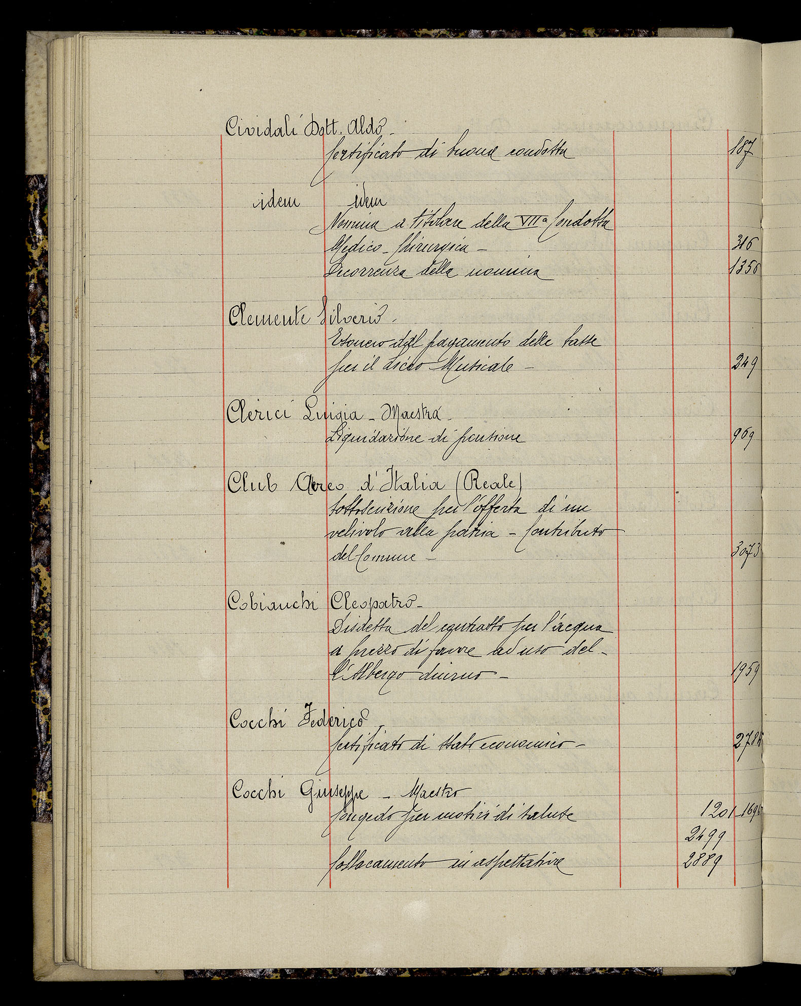 Indice volume 3.1.1927 - 30.3.1927