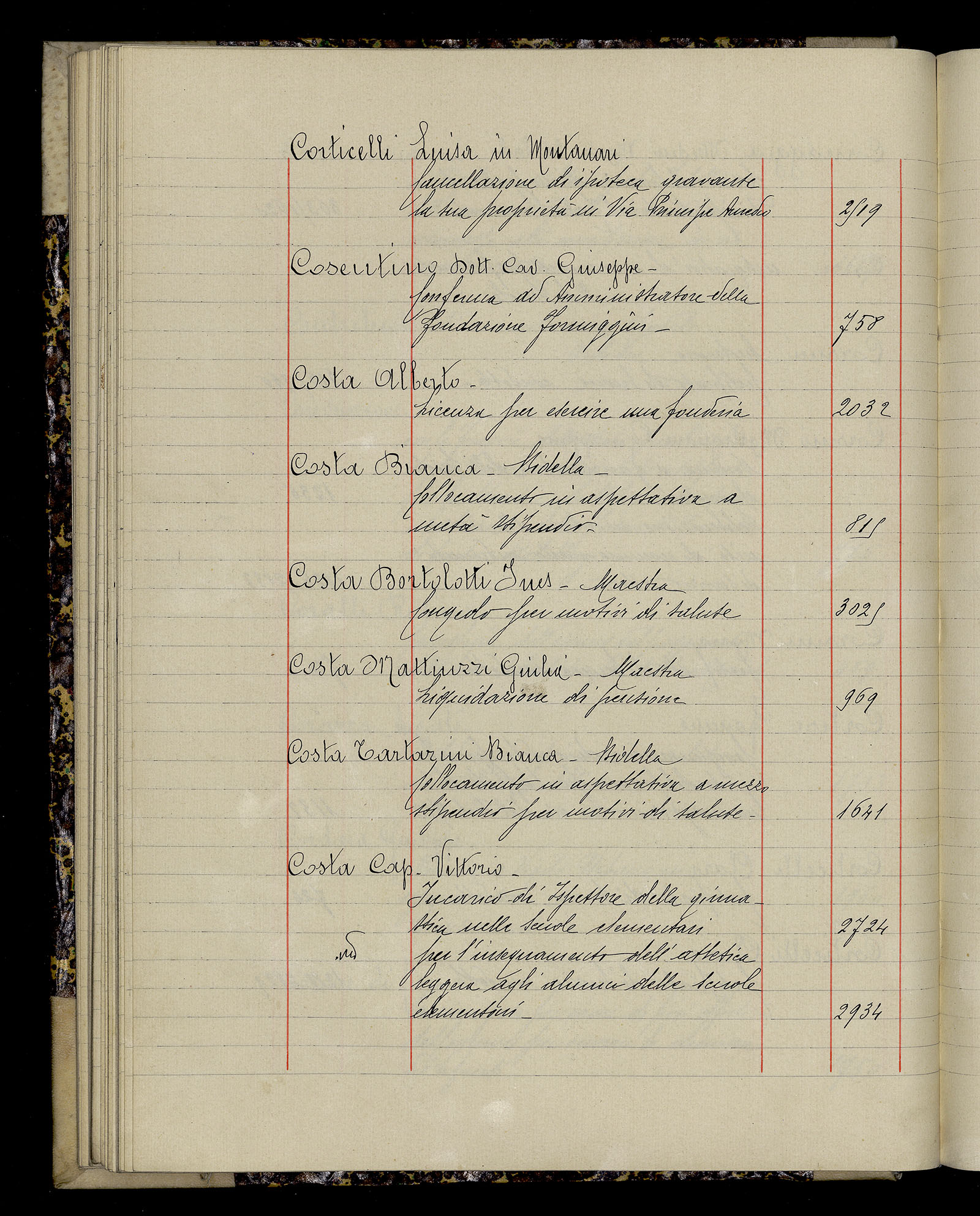 Indice volume 3.1.1927 - 30.3.1927