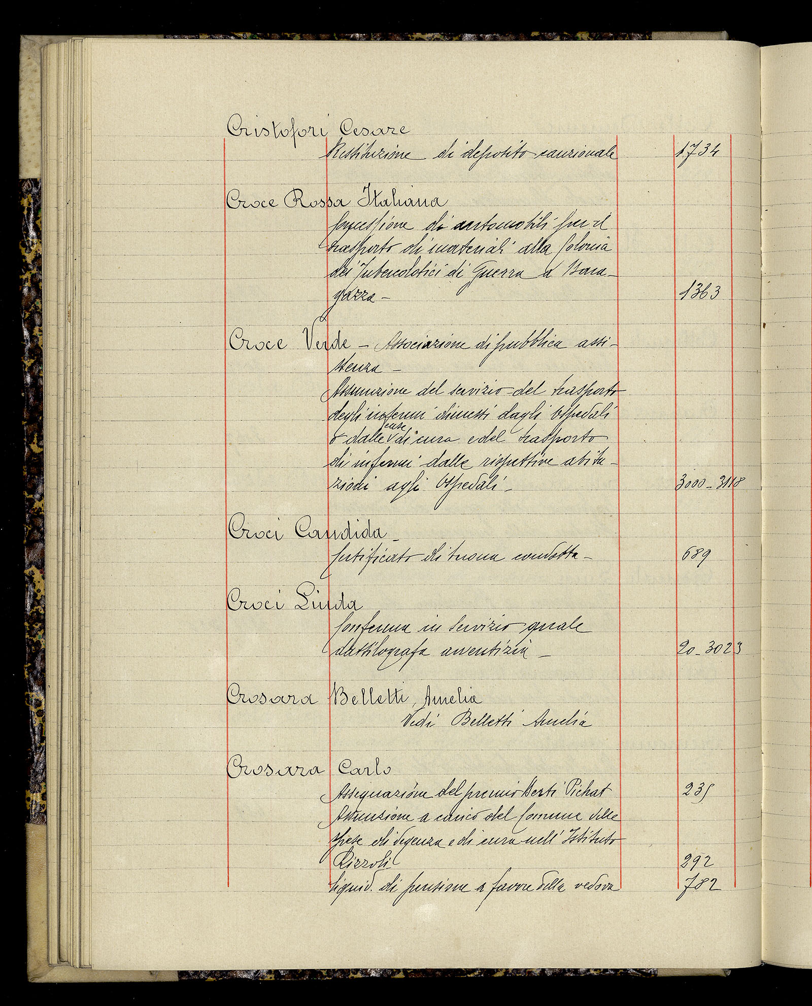 Indice volume 3.1.1927 - 30.3.1927