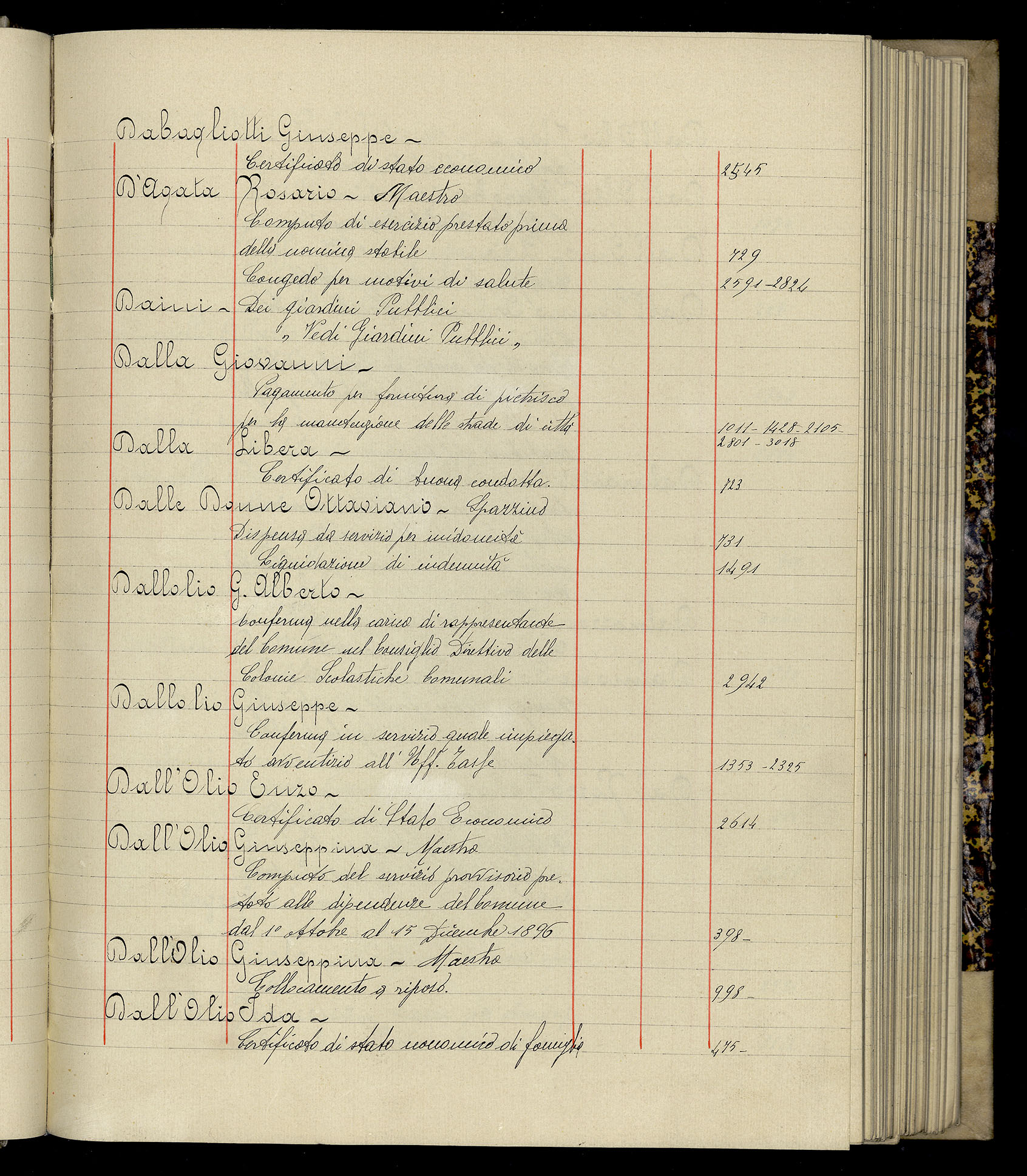 Indice volume 3.1.1927 - 30.3.1927