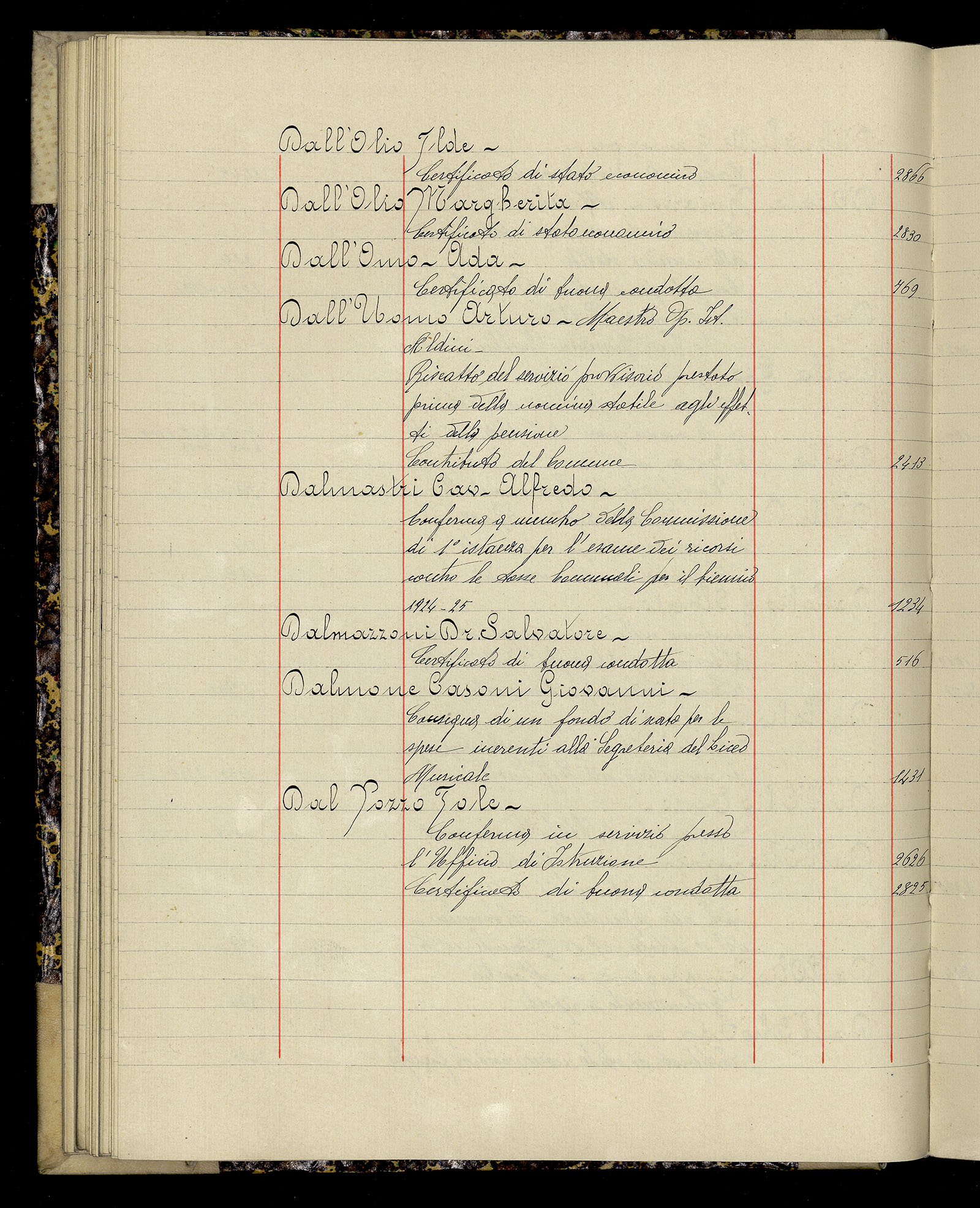 Indice volume 3.1.1927 - 30.3.1927