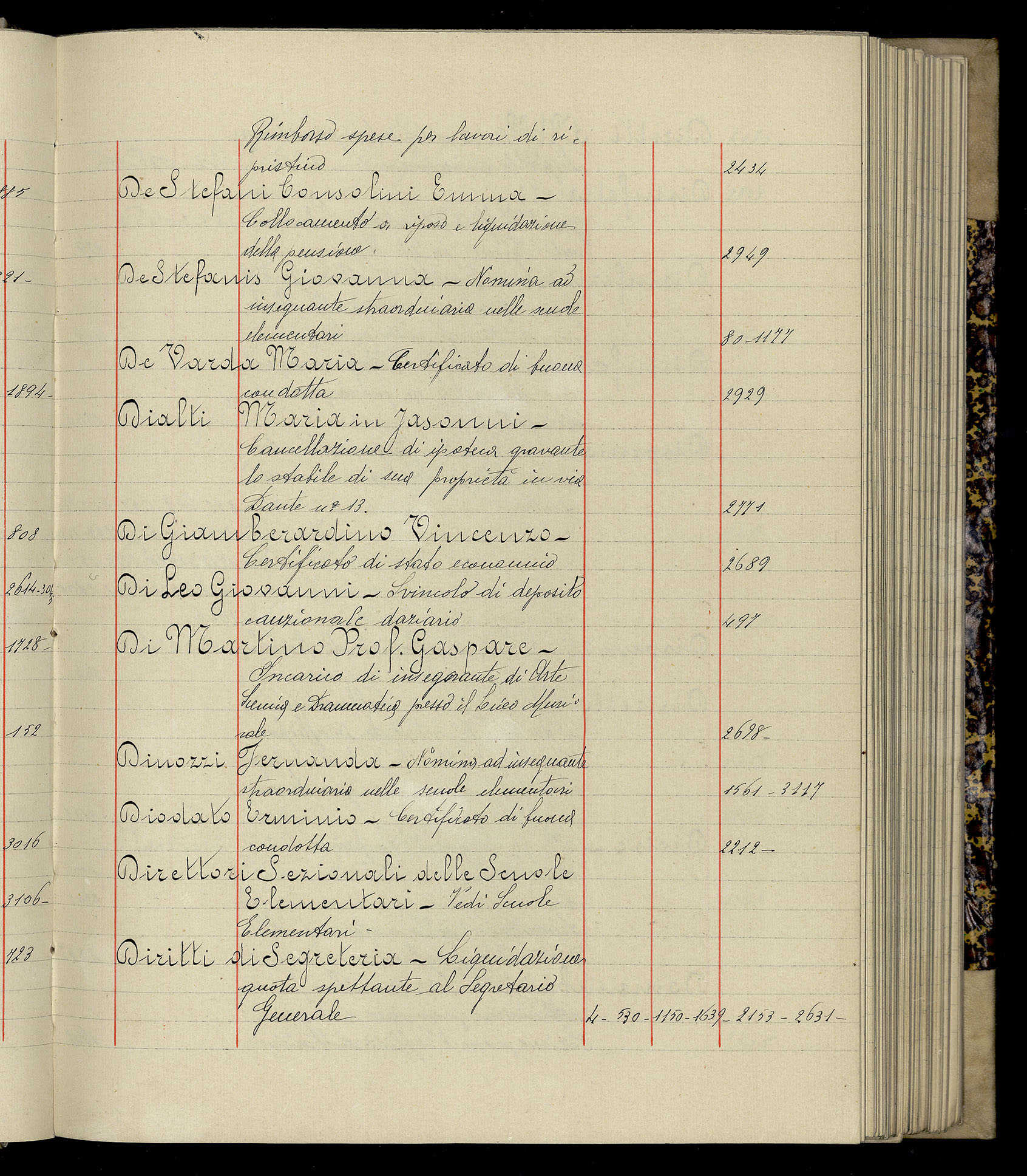 Indice volume 3.1.1927 - 30.3.1927