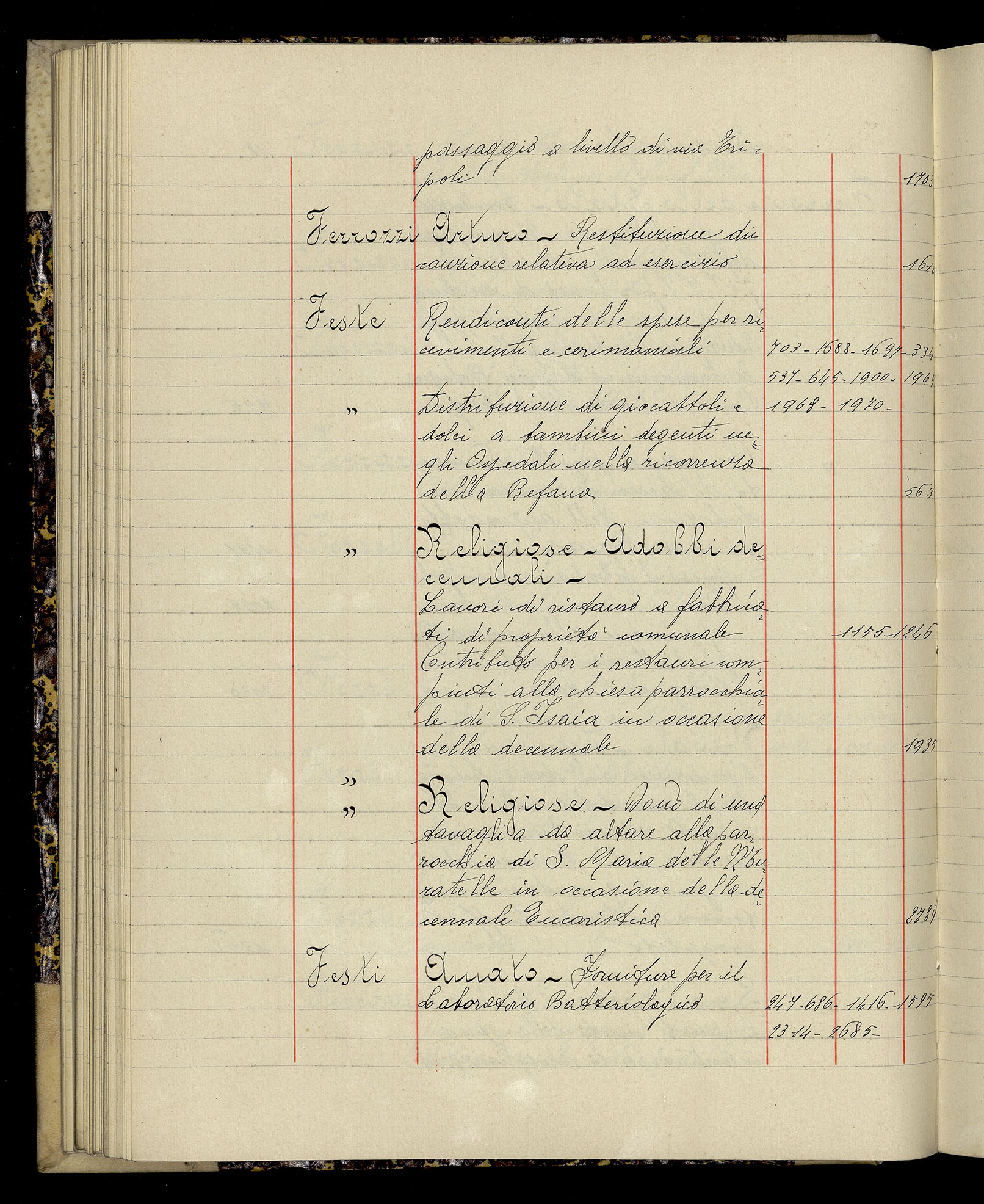 Indice volume 3.1.1927 - 30.3.1927