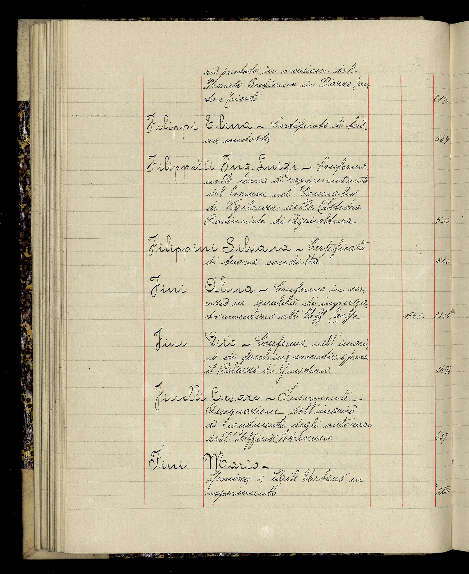 Indice volume 3.1.1927 - 30.3.1927