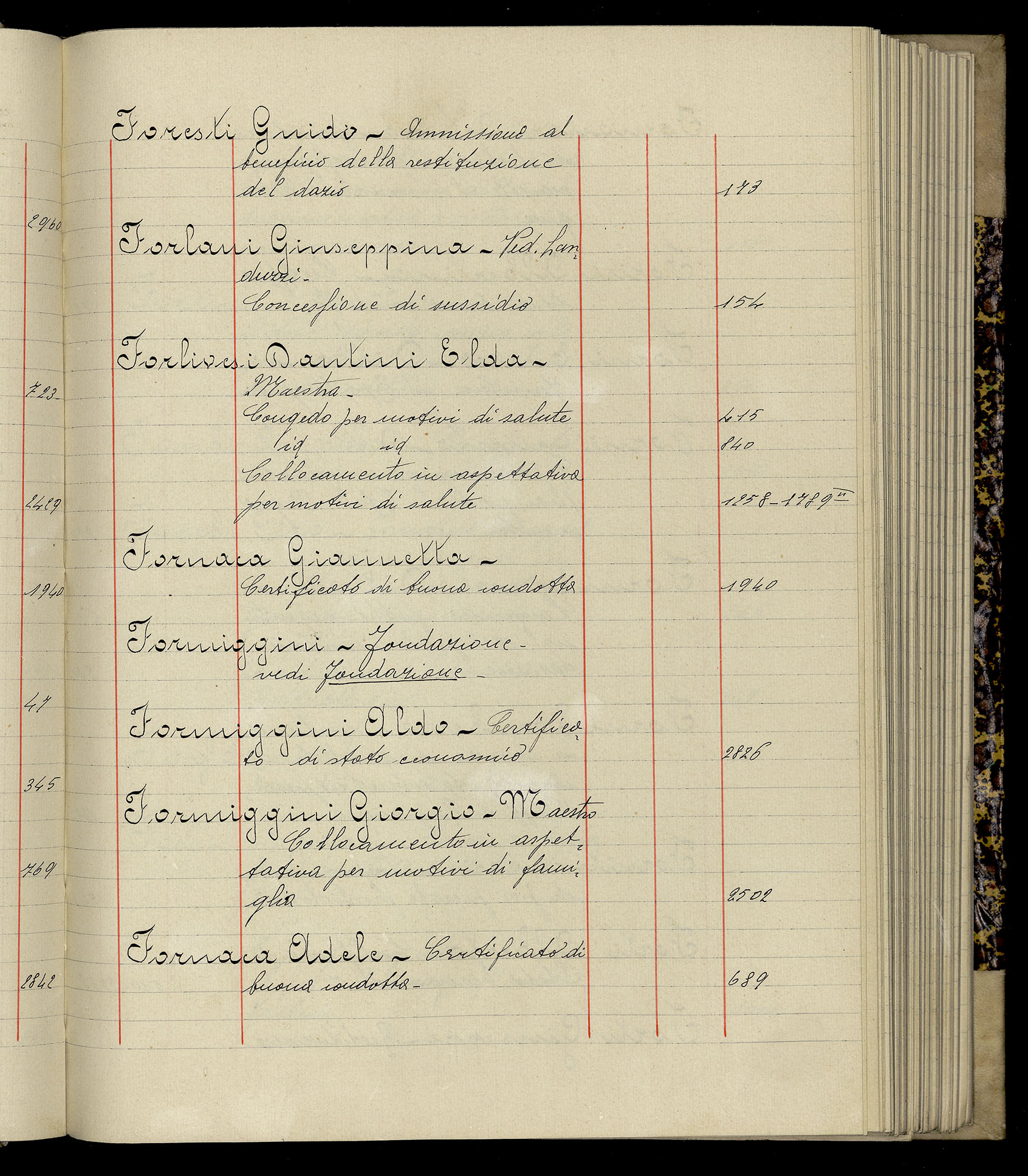 Indice volume 3.1.1927 - 30.3.1927