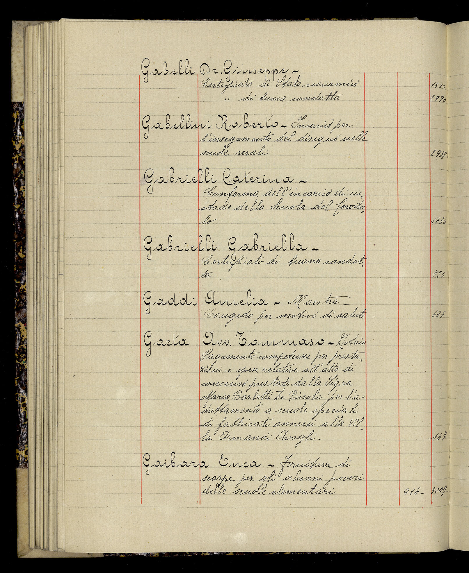 Indice volume 3.1.1927 - 30.3.1927