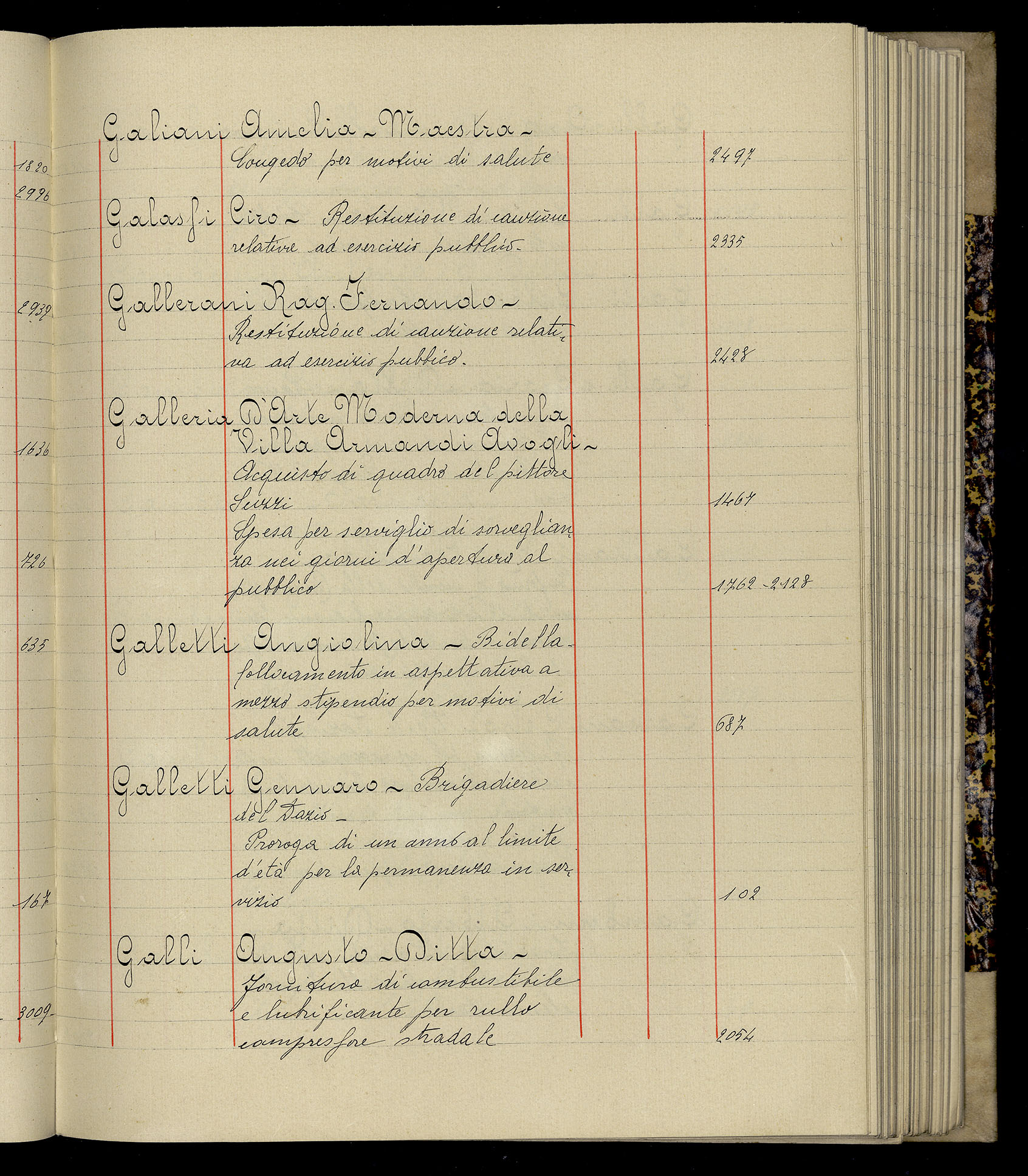 Indice volume 3.1.1927 - 30.3.1927