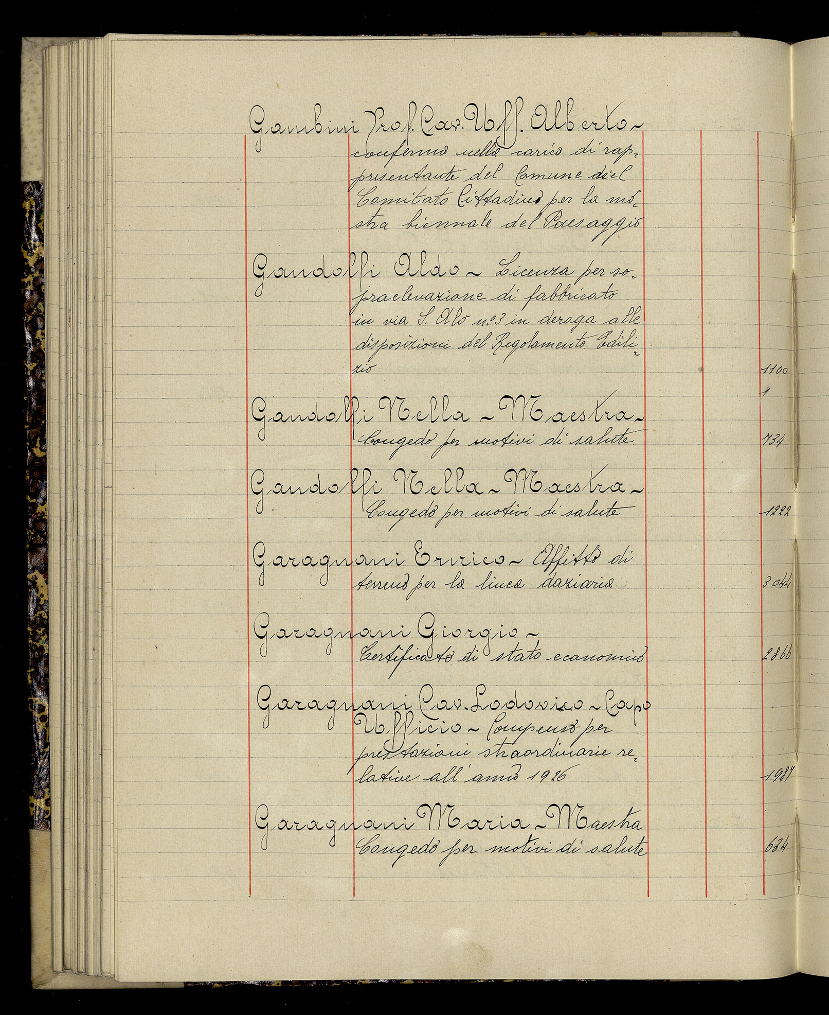 Indice volume 3.1.1927 - 30.3.1927