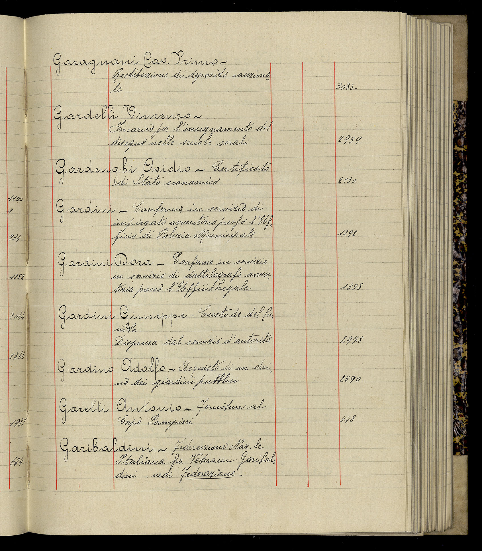 Indice volume 3.1.1927 - 30.3.1927