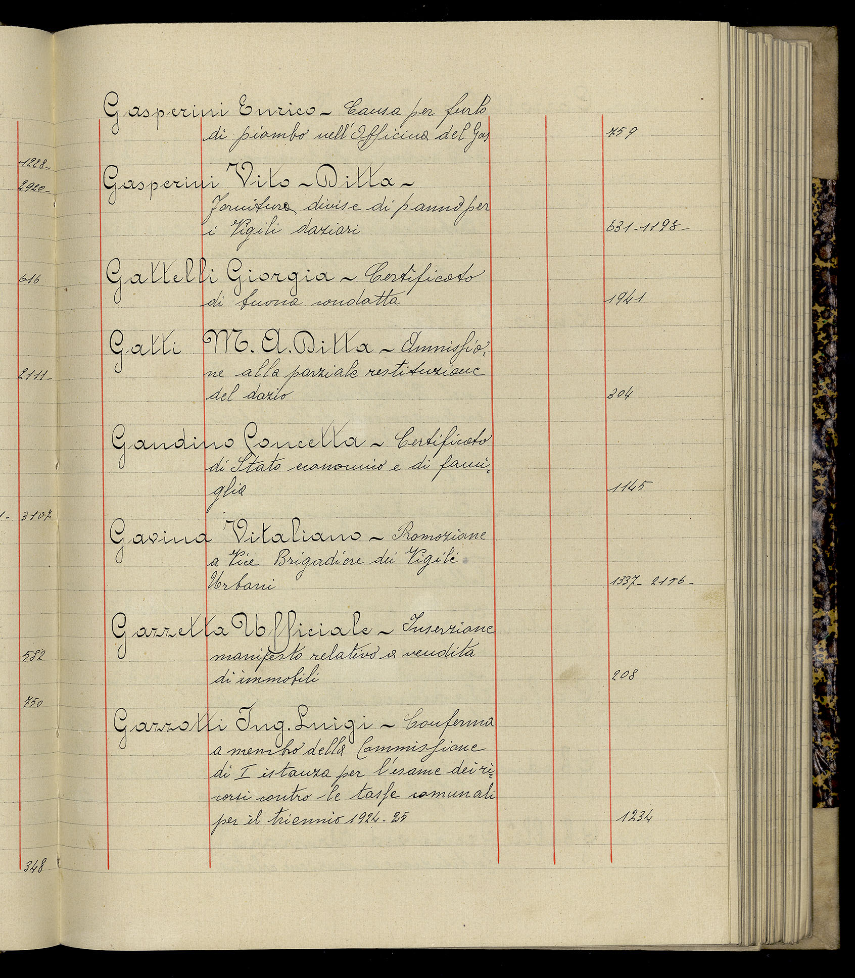 Indice volume 3.1.1927 - 30.3.1927