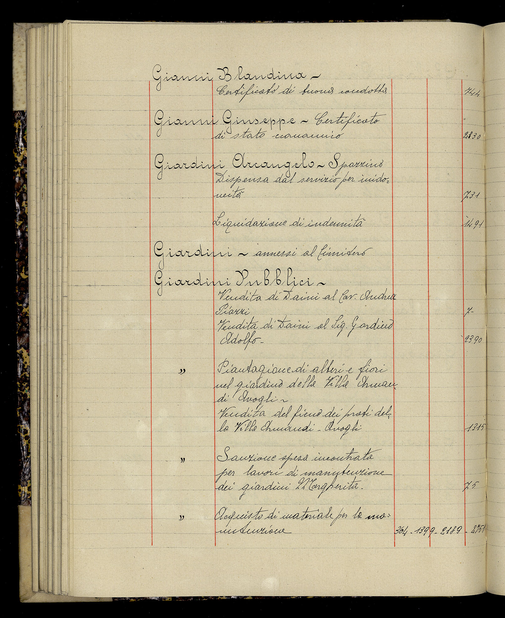 Indice volume 3.1.1927 - 30.3.1927