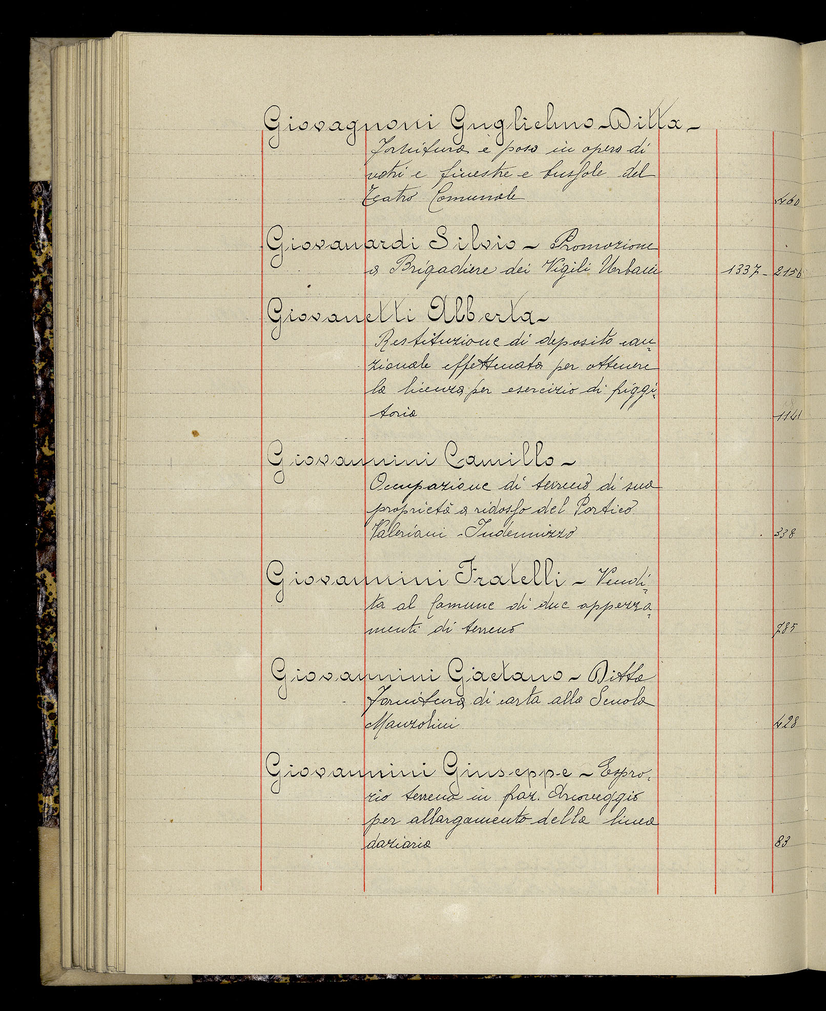 Indice volume 3.1.1927 - 30.3.1927