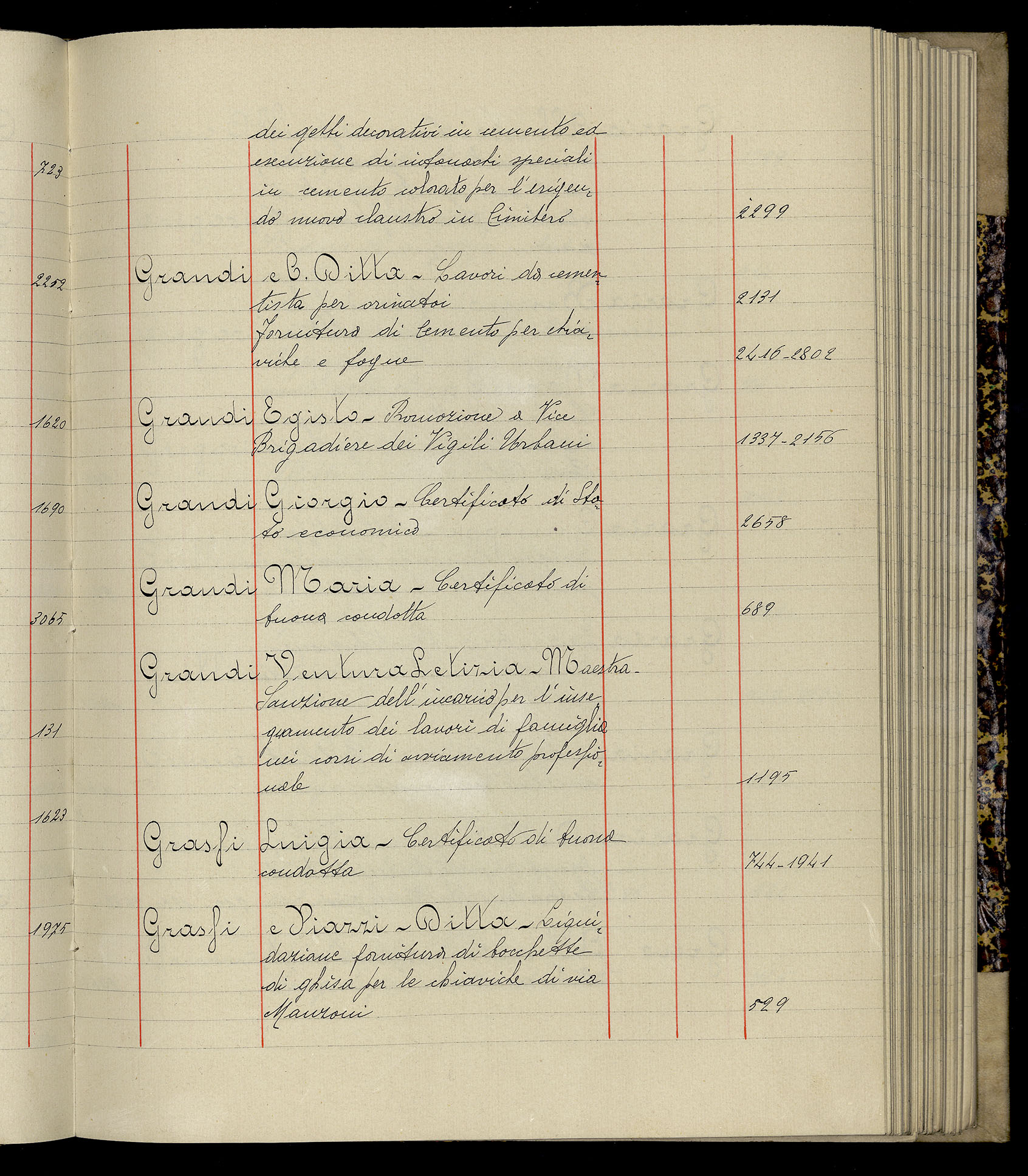 Indice volume 3.1.1927 - 30.3.1927