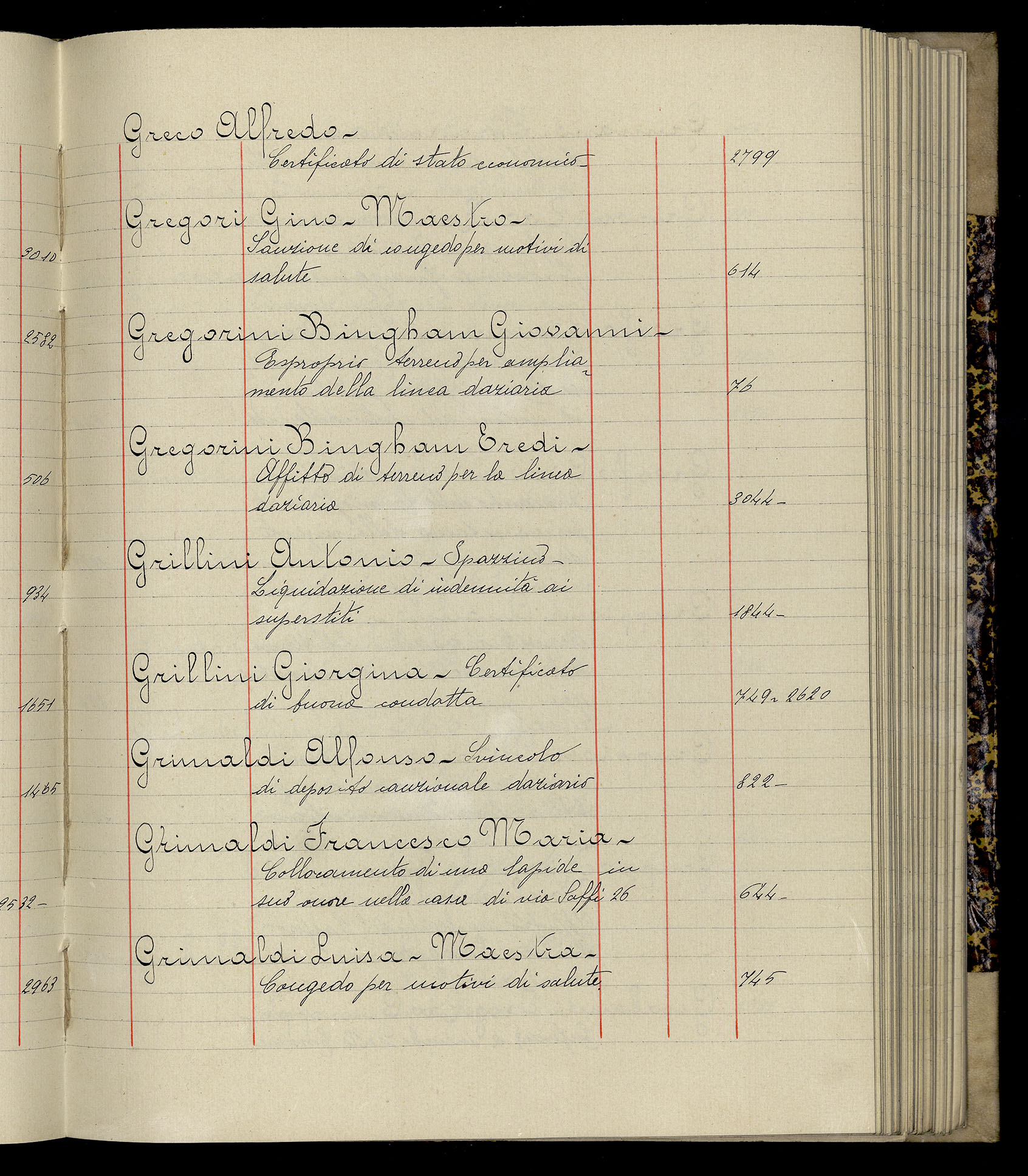 Indice volume 3.1.1927 - 30.3.1927