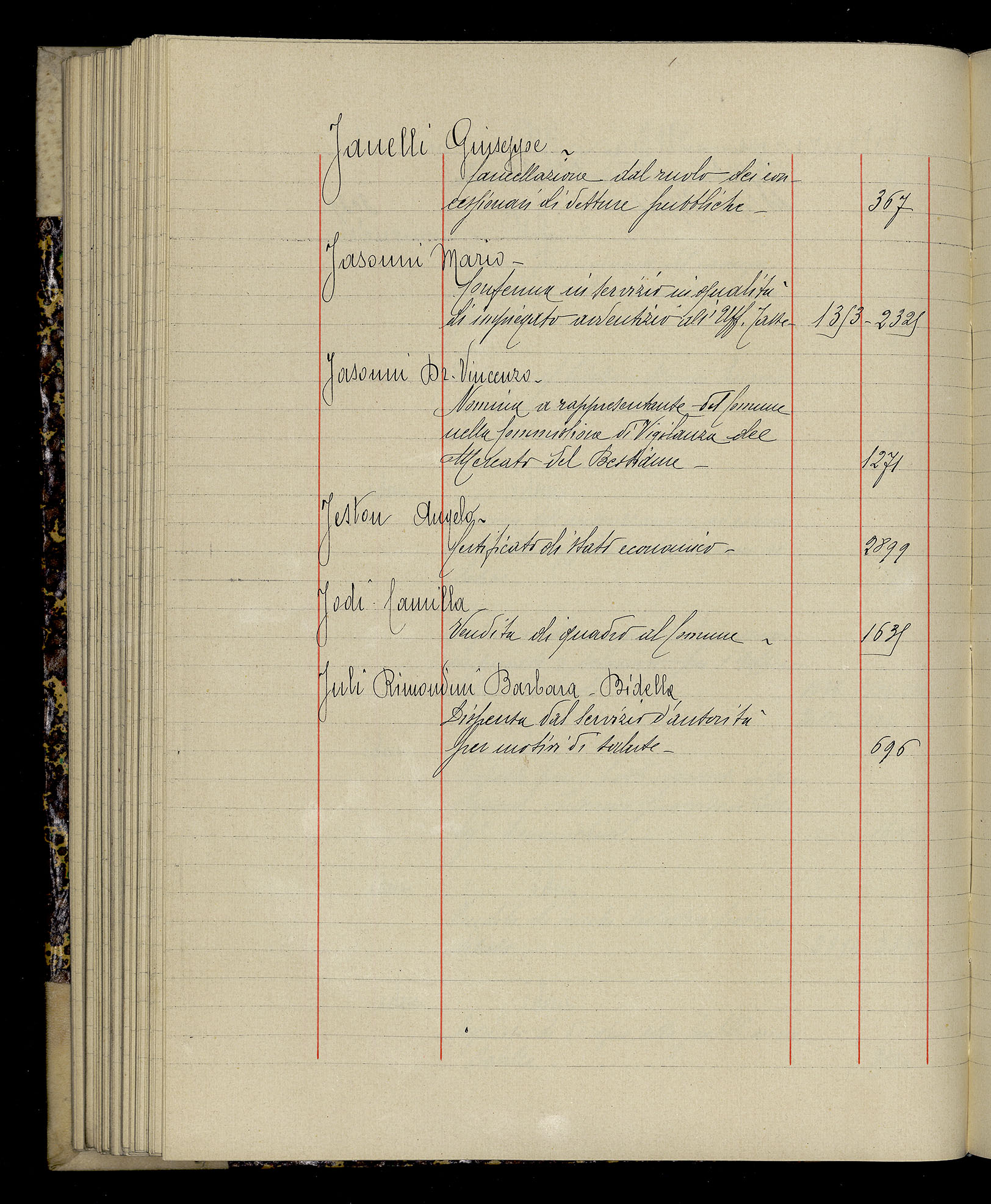 Indice volume 3.1.1927 - 30.3.1927