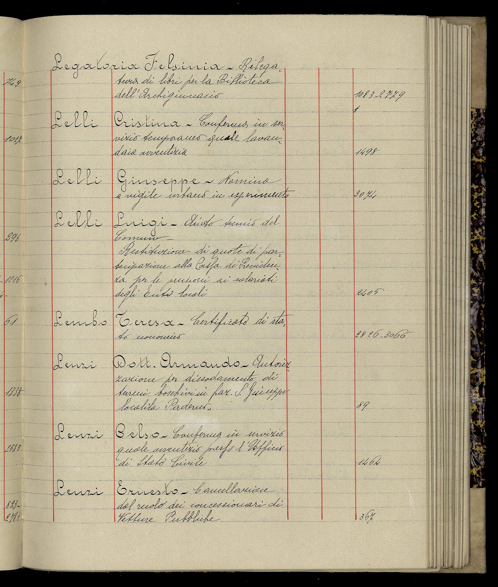 Indice volume 3.1.1927 - 30.3.1927