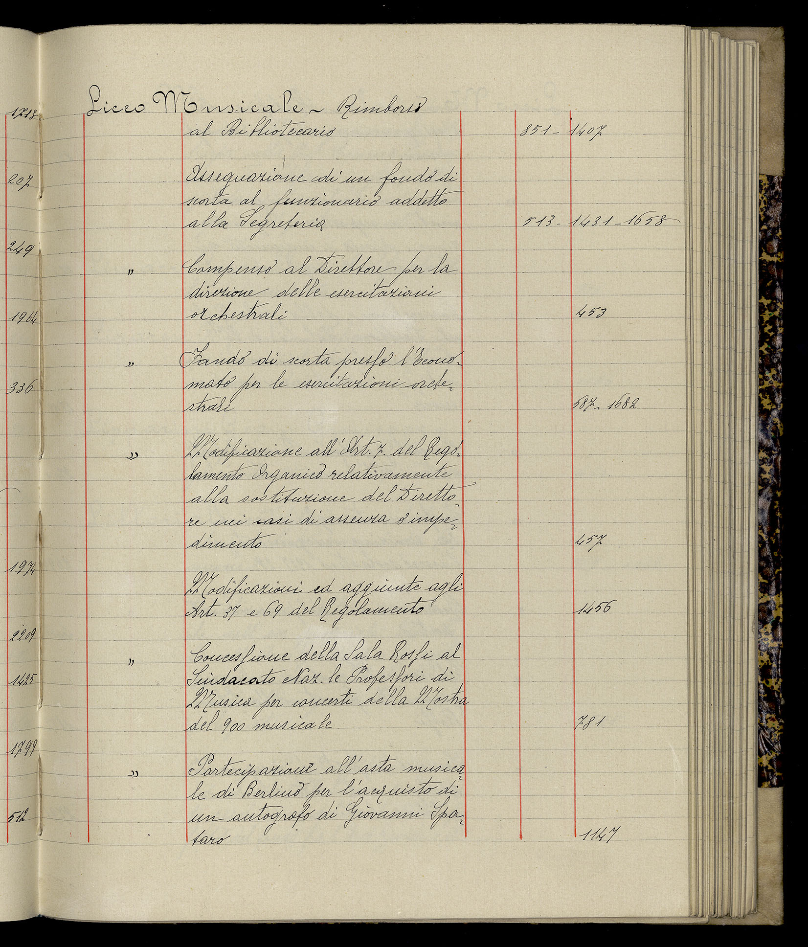 Indice volume 3.1.1927 - 30.3.1927