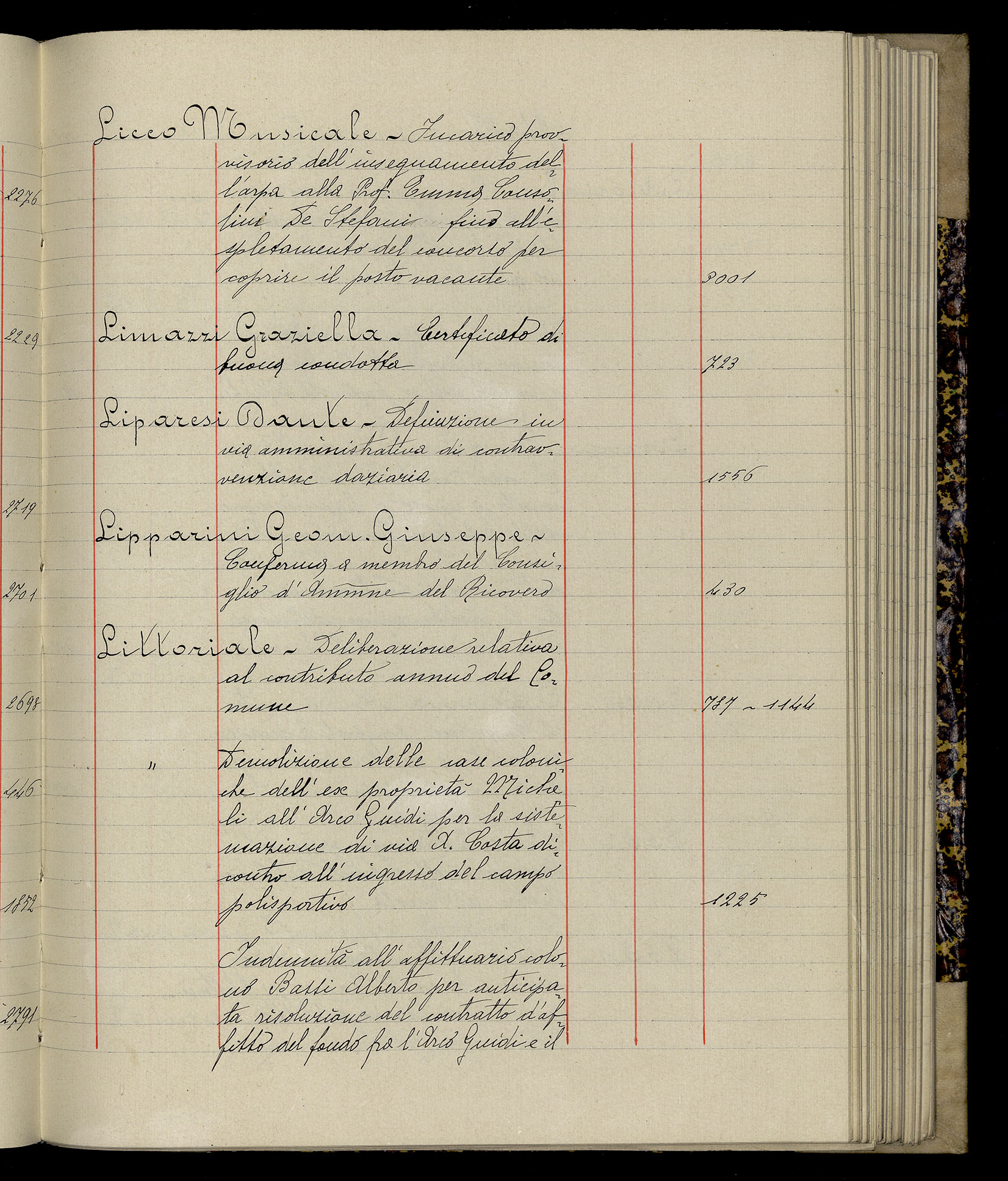 Indice volume 3.1.1927 - 30.3.1927