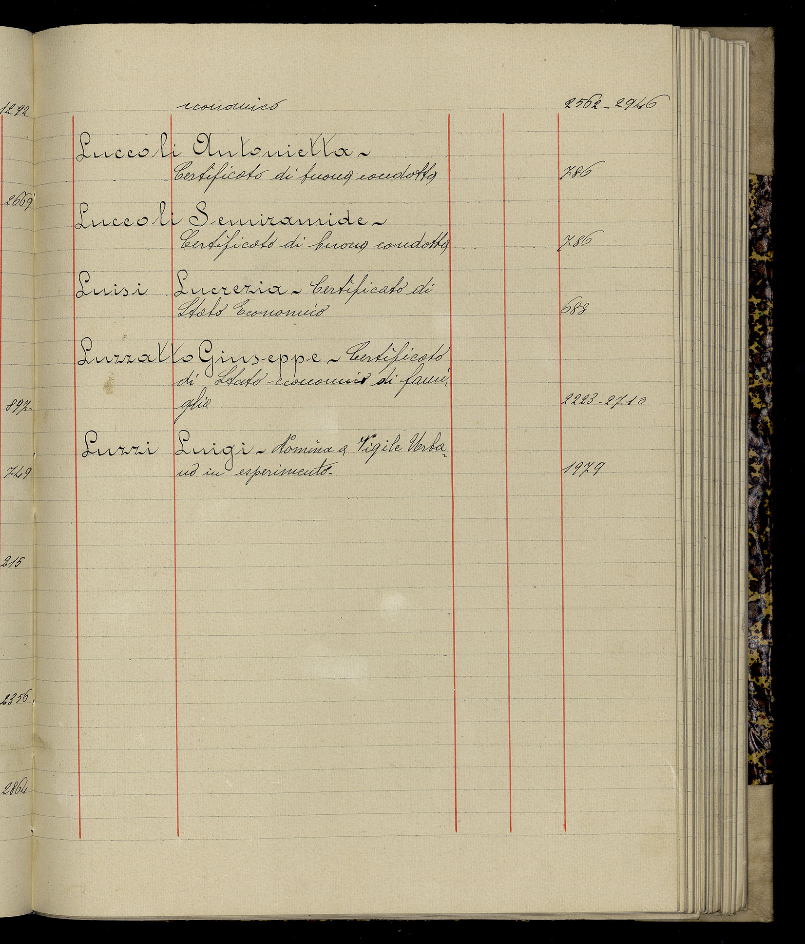 Indice volume 3.1.1927 - 30.3.1927