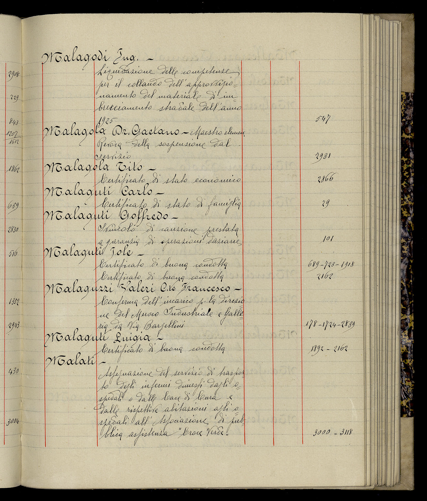 Indice volume 3.1.1927 - 30.3.1927