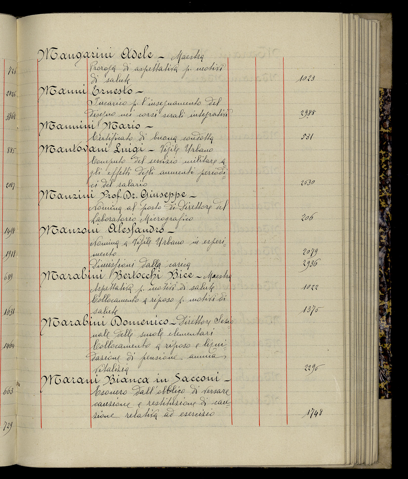 Indice volume 3.1.1927 - 30.3.1927