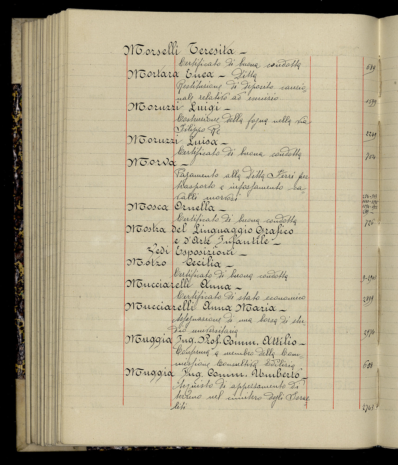 Indice volume 3.1.1927 - 30.3.1927