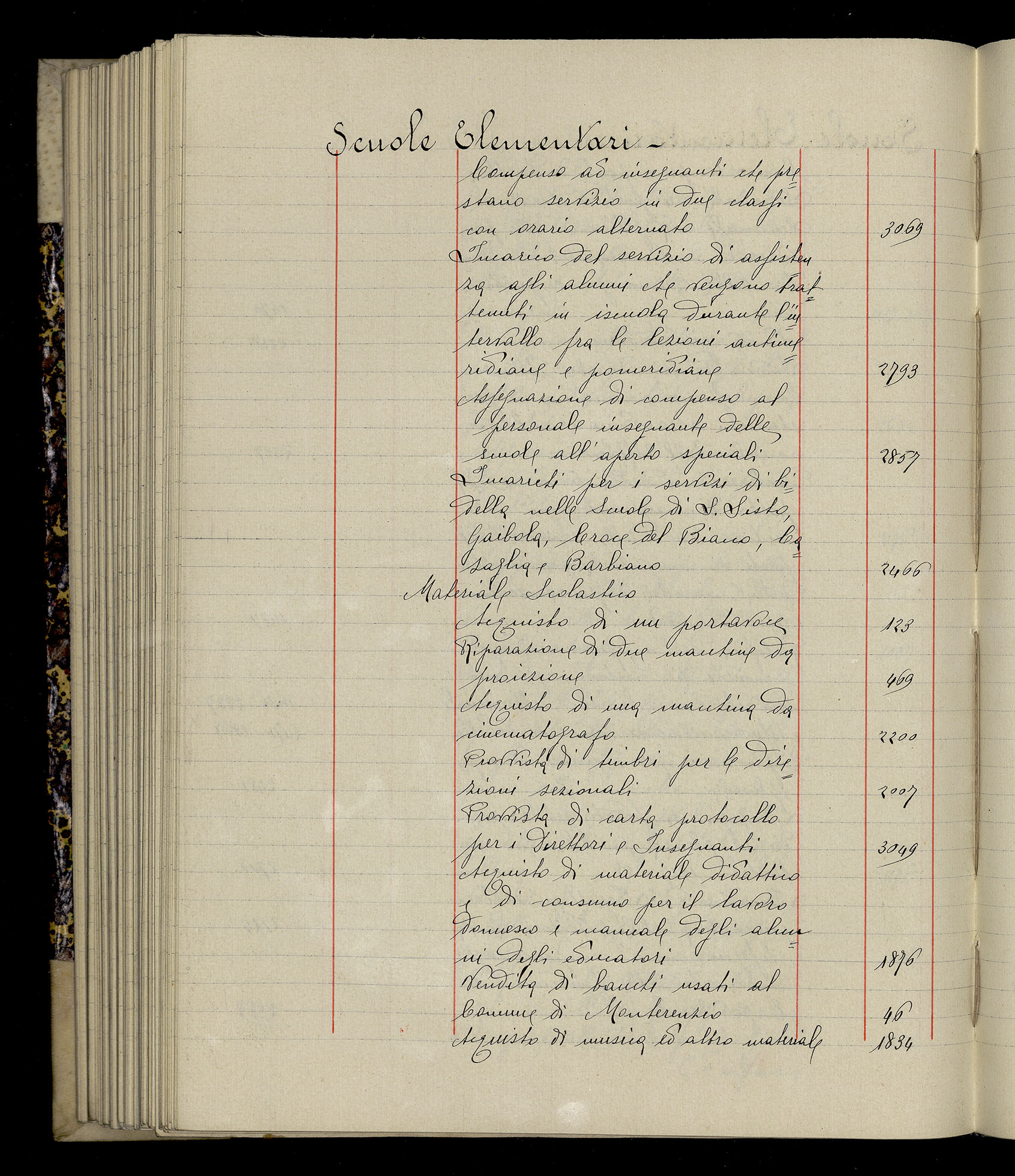 Indice volume 3.1.1927 - 30.3.1927