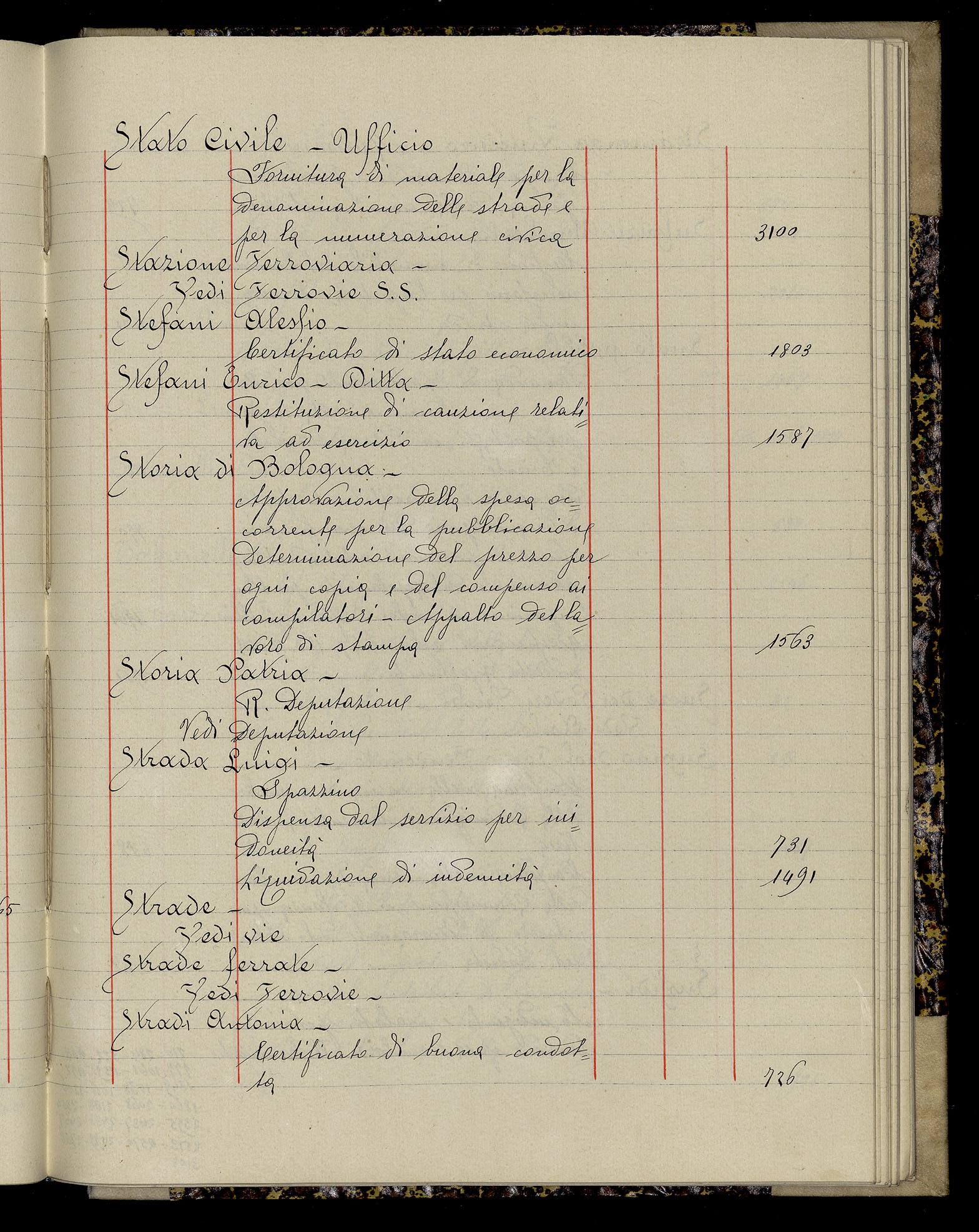 Indice volume 3.1.1927 - 30.3.1927