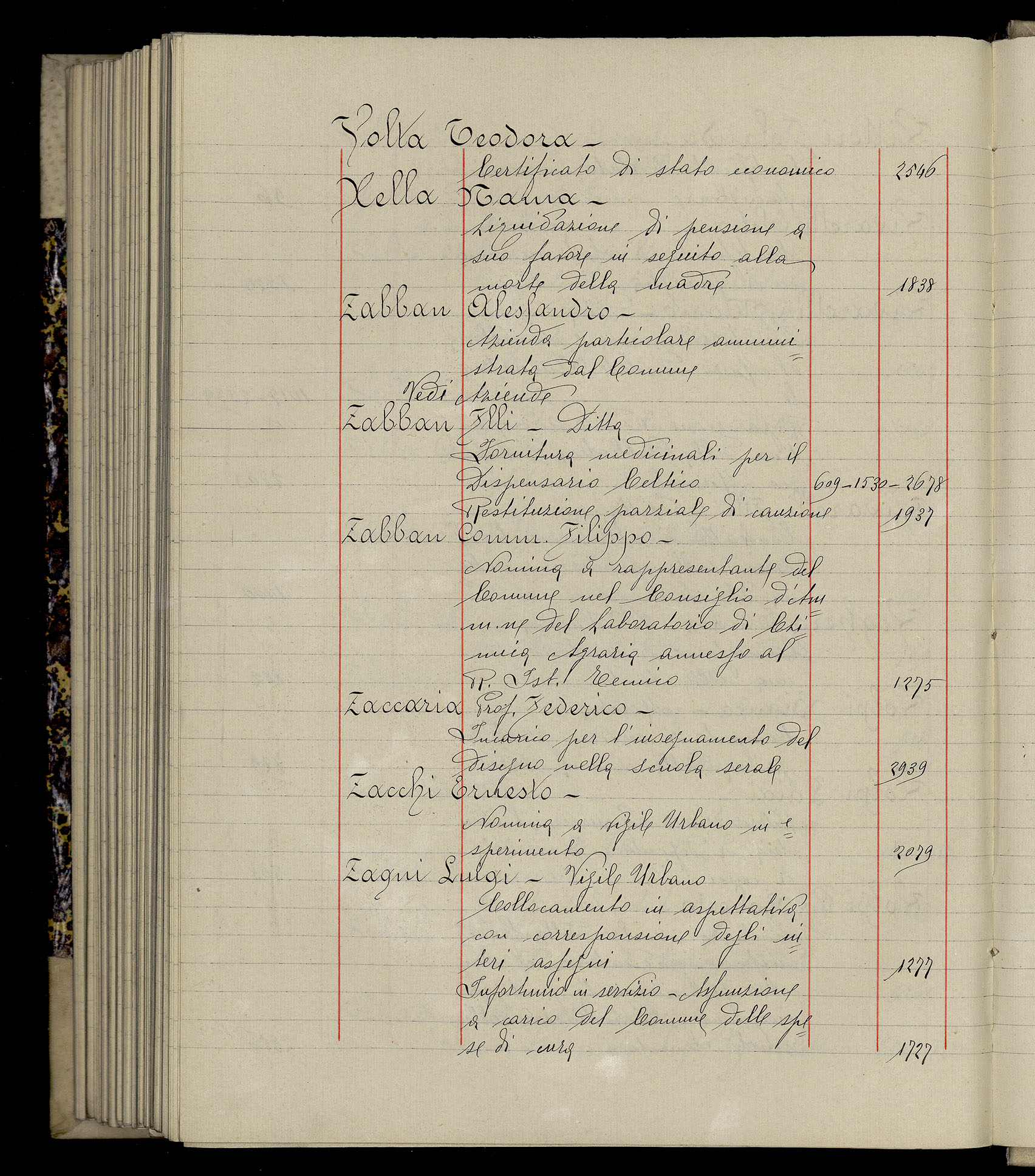 Indice volume 3.1.1927 - 30.3.1927